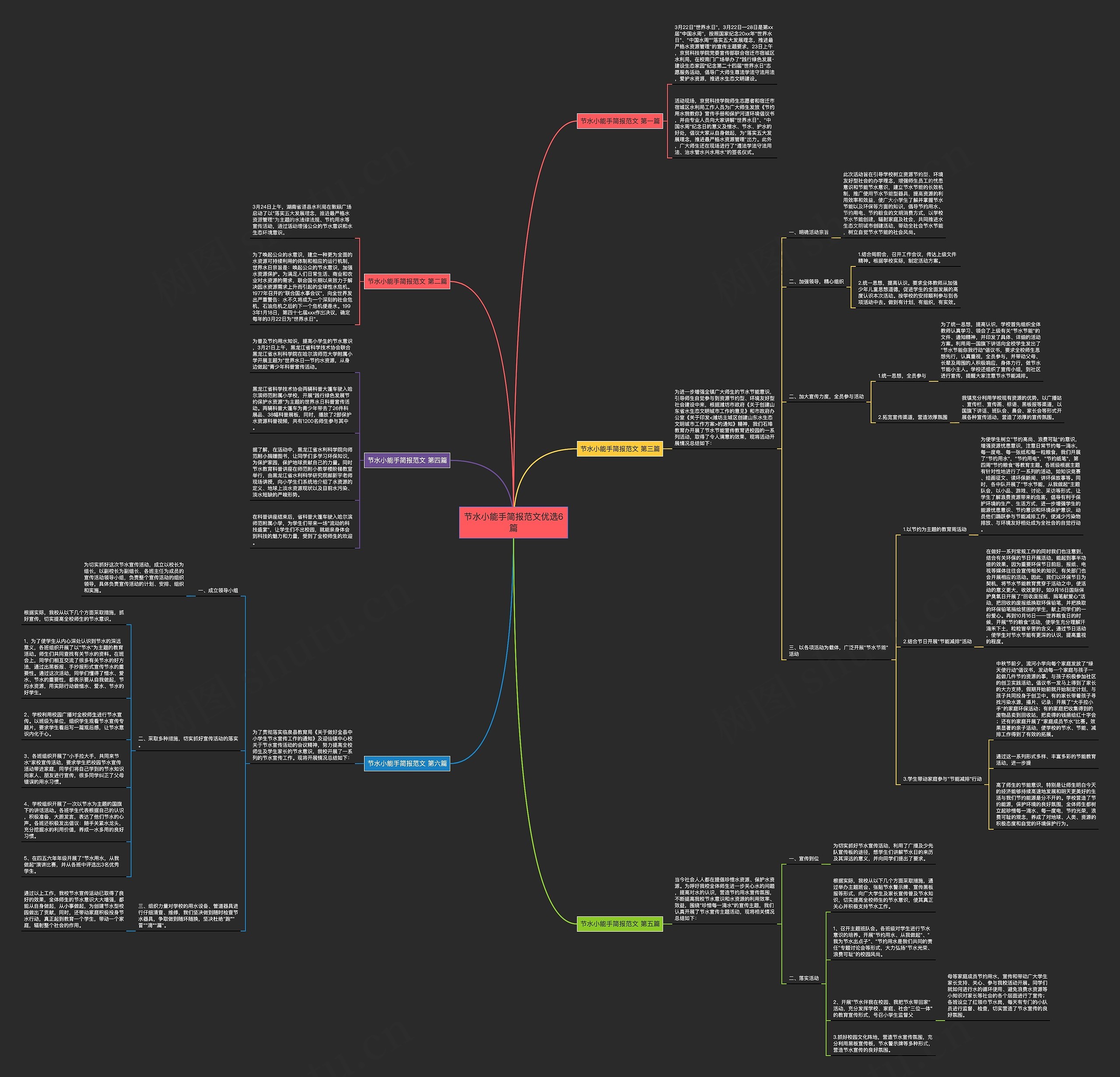 节水小能手简报范文优选6篇思维导图
