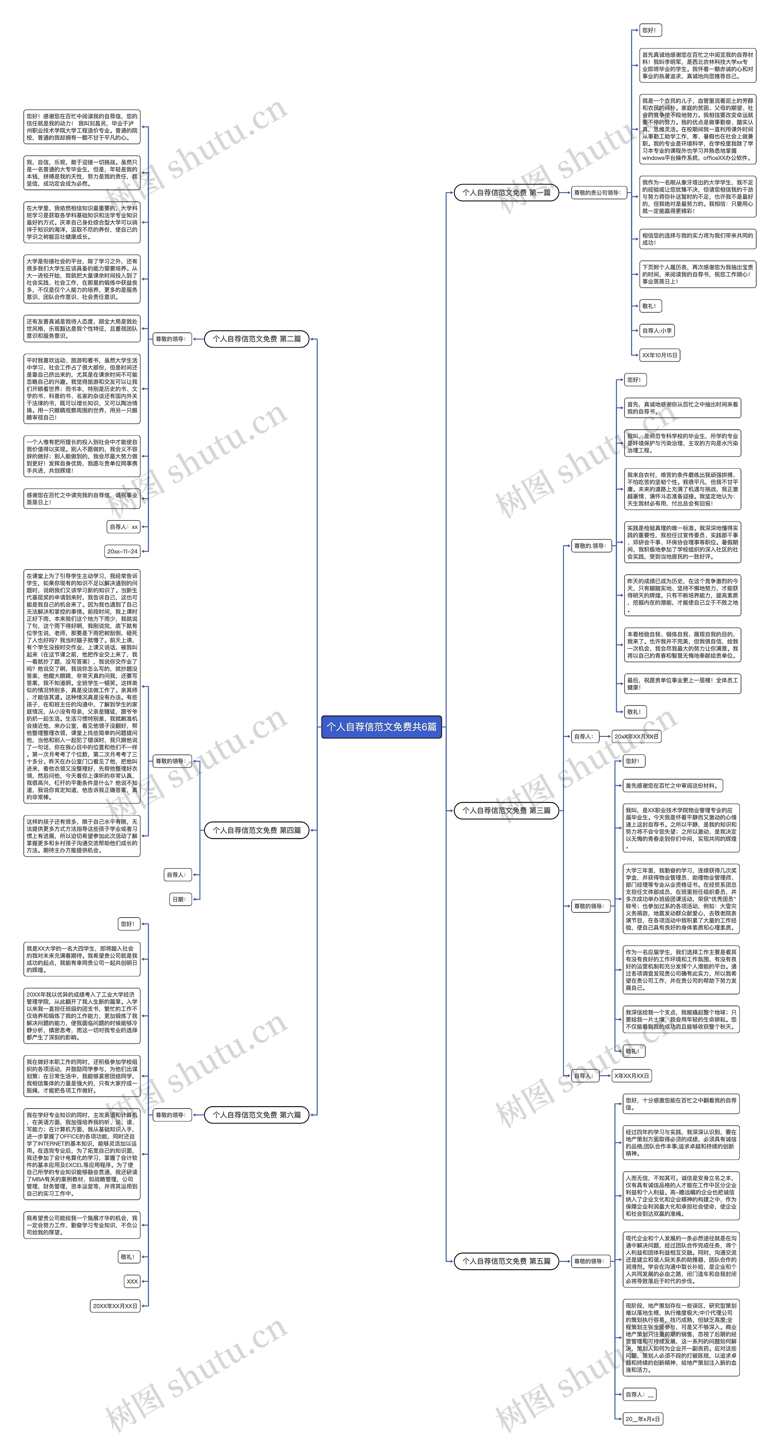 个人自荐信范文免费共6篇思维导图