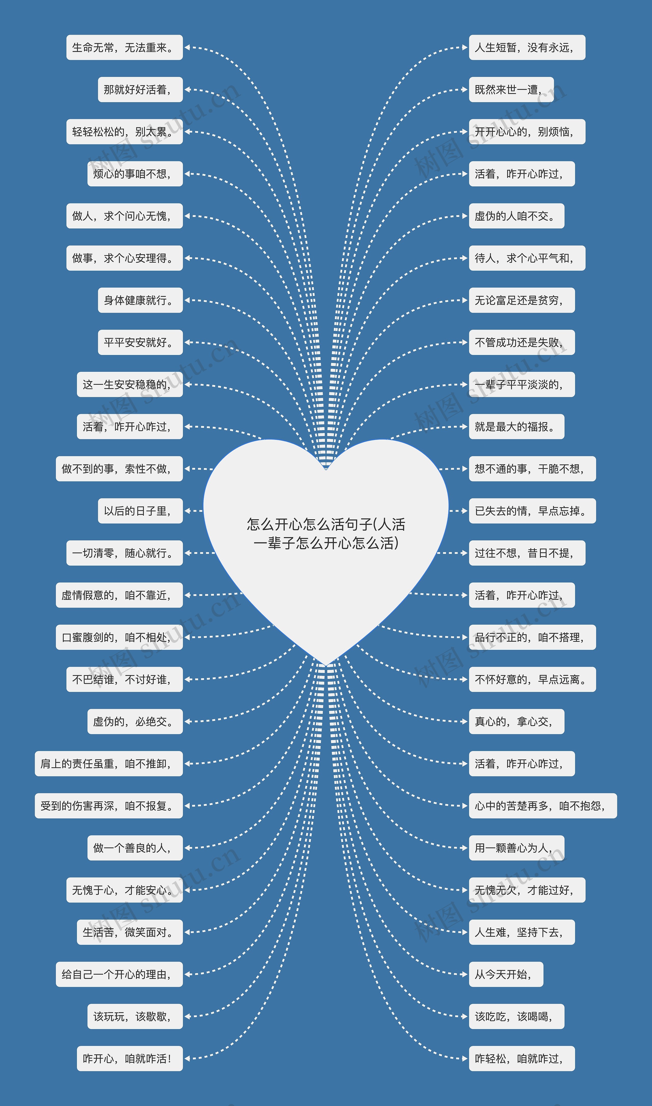 怎么开心怎么活句子(人活一辈子怎么开心怎么活)思维导图