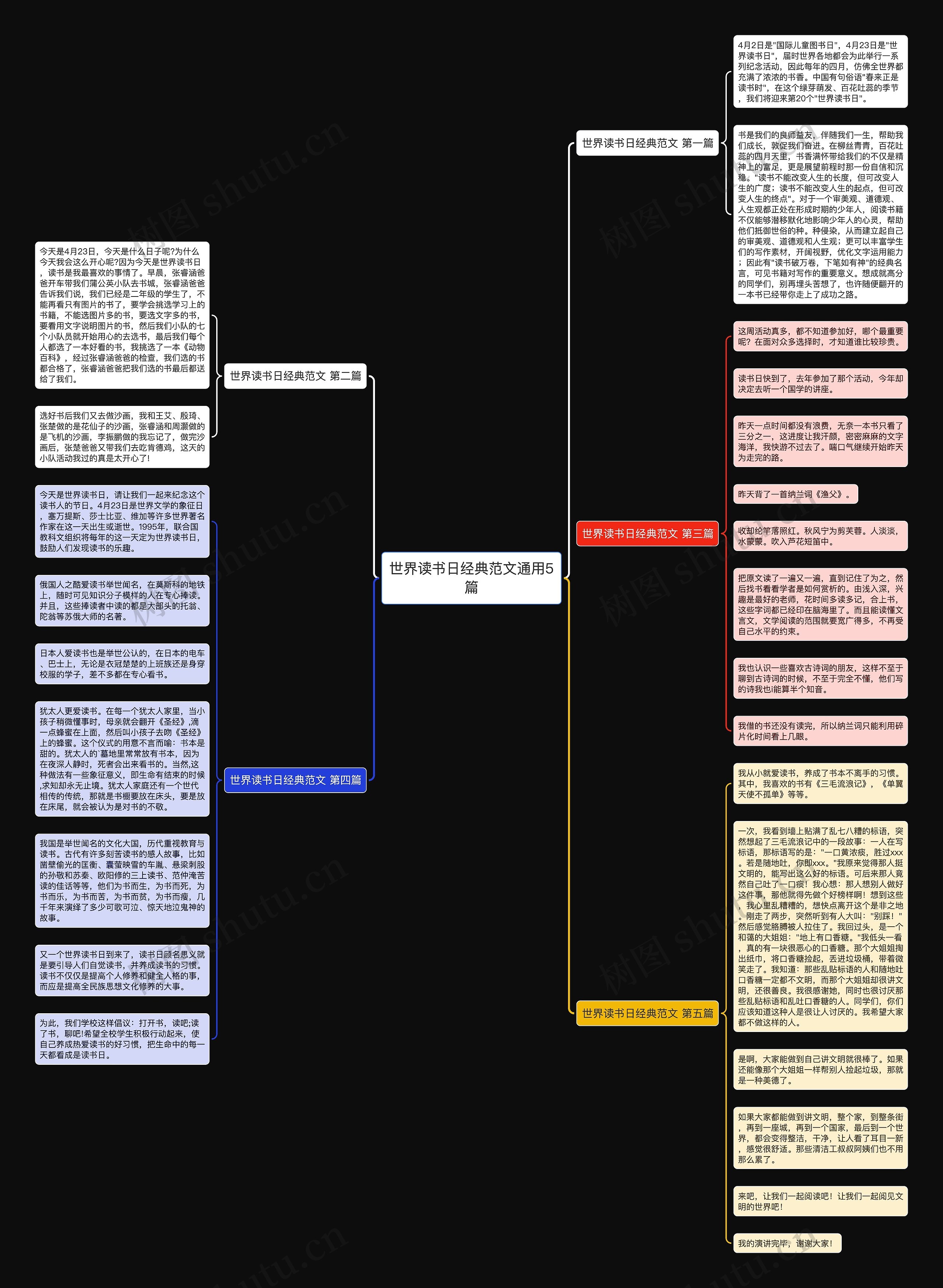 世界读书日经典范文通用5篇思维导图
