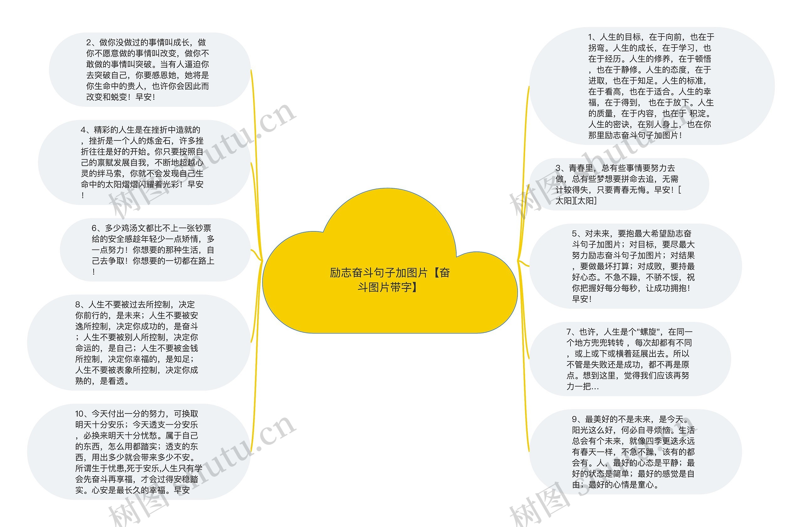 励志奋斗句子加图片【奋斗图片带字】思维导图