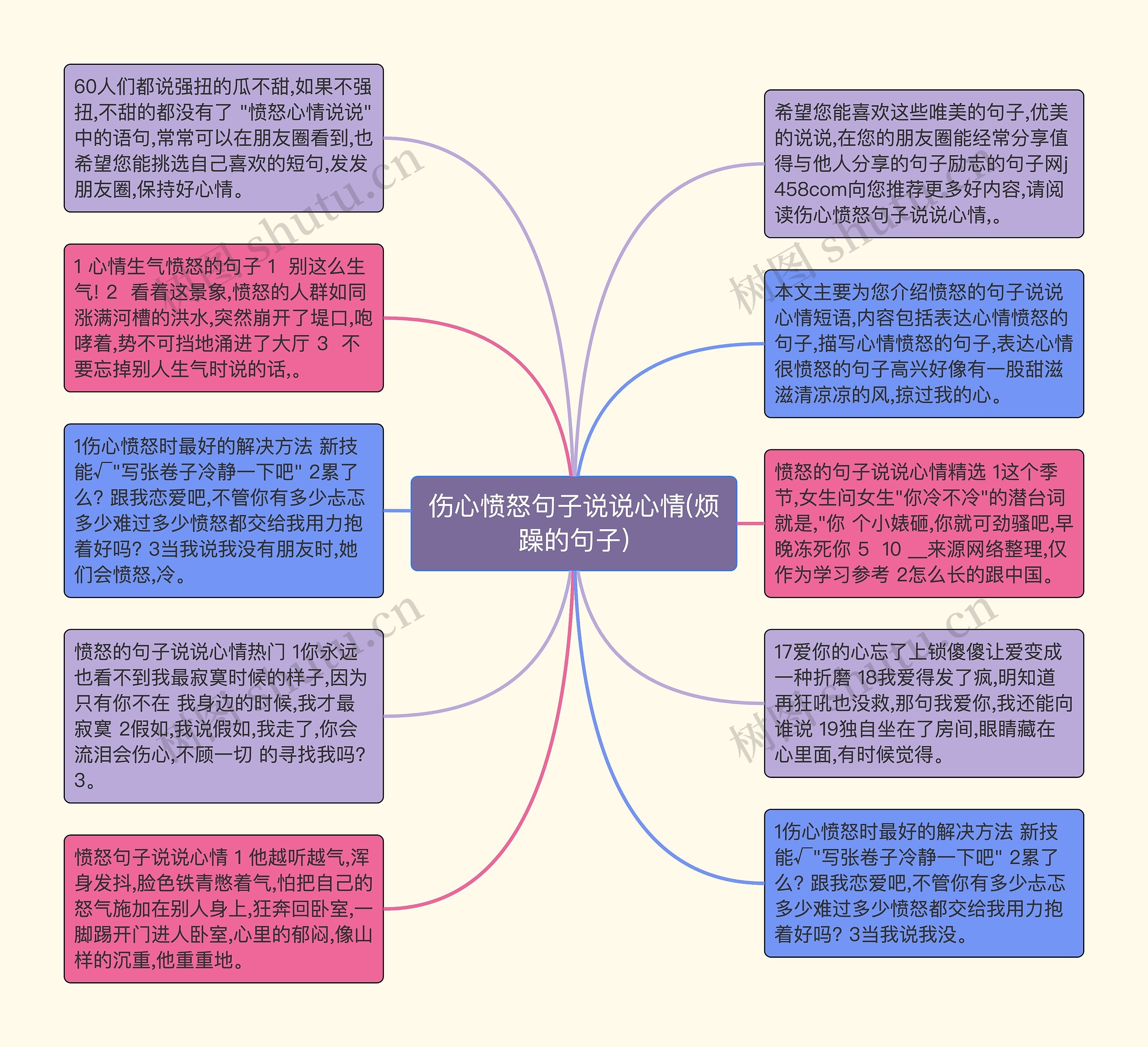 伤心愤怒句子说说心情(烦躁的句子)思维导图