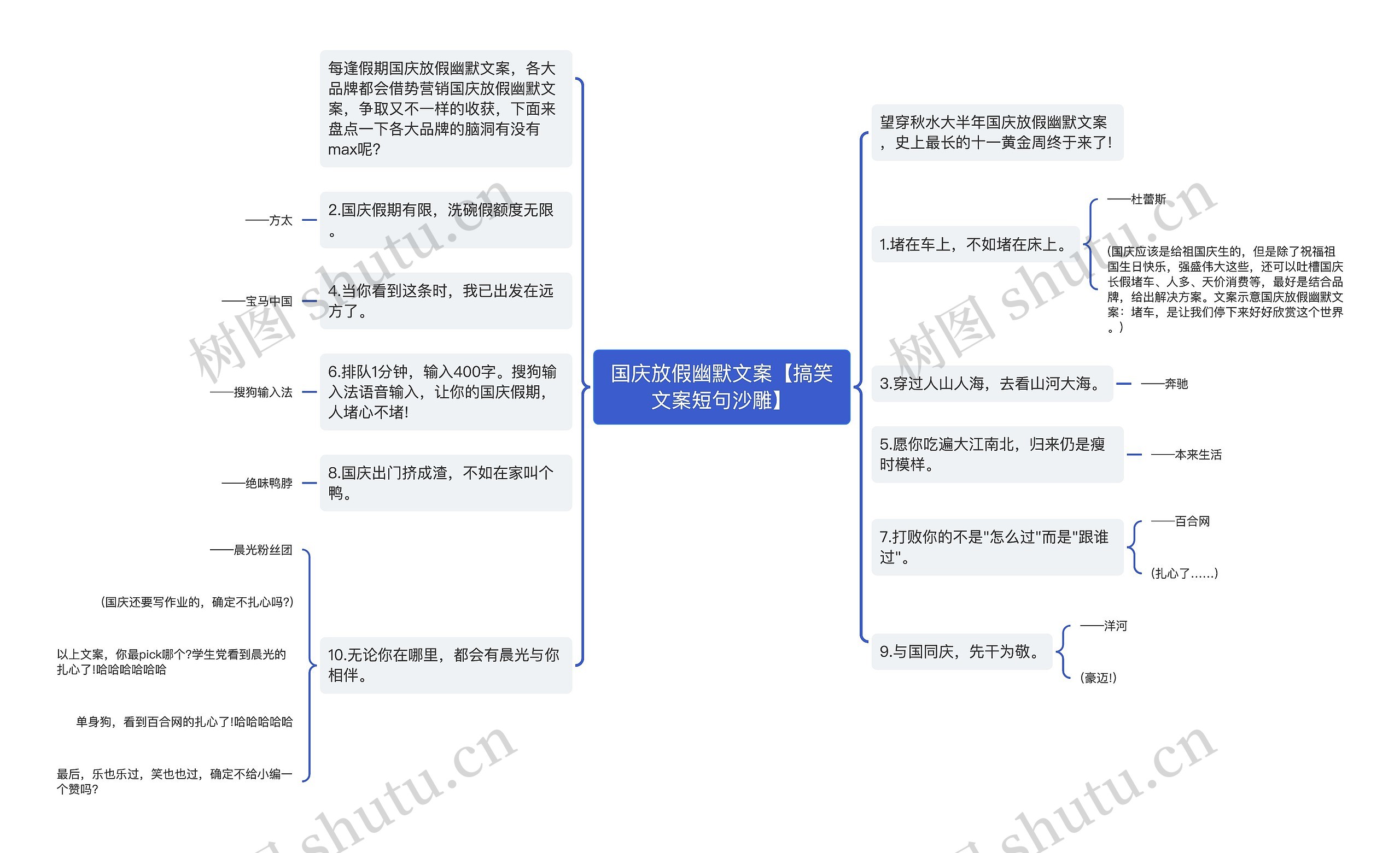 国庆放假幽默文案【搞笑文案短句沙雕】思维导图