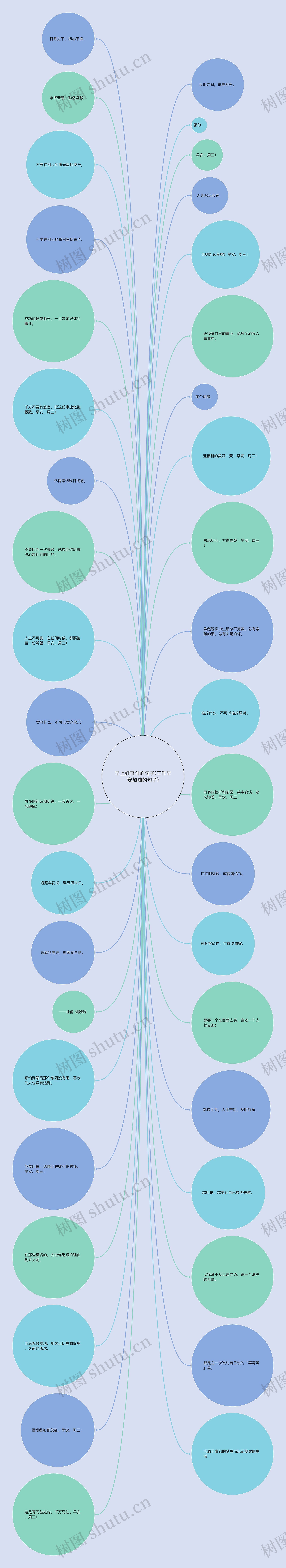 早上好奋斗的句子(工作早安加油的句子)思维导图