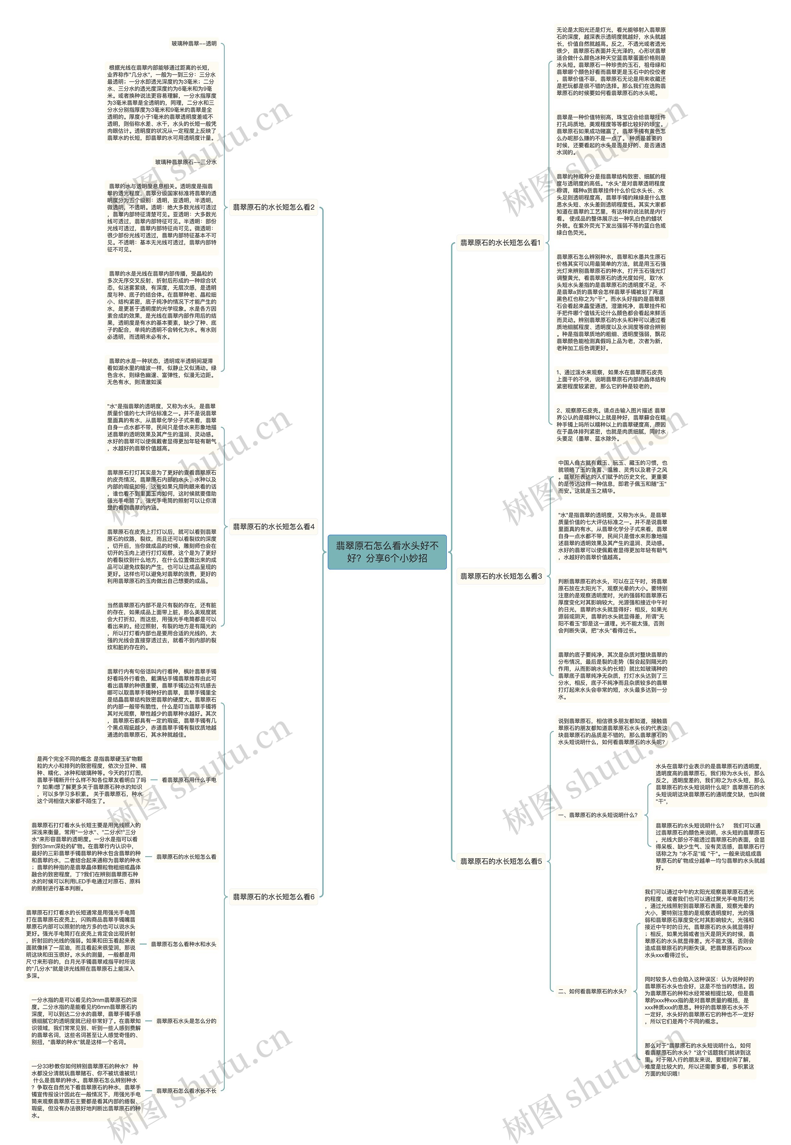 翡翠原石怎么看水头好不好？分享6个小妙招思维导图
