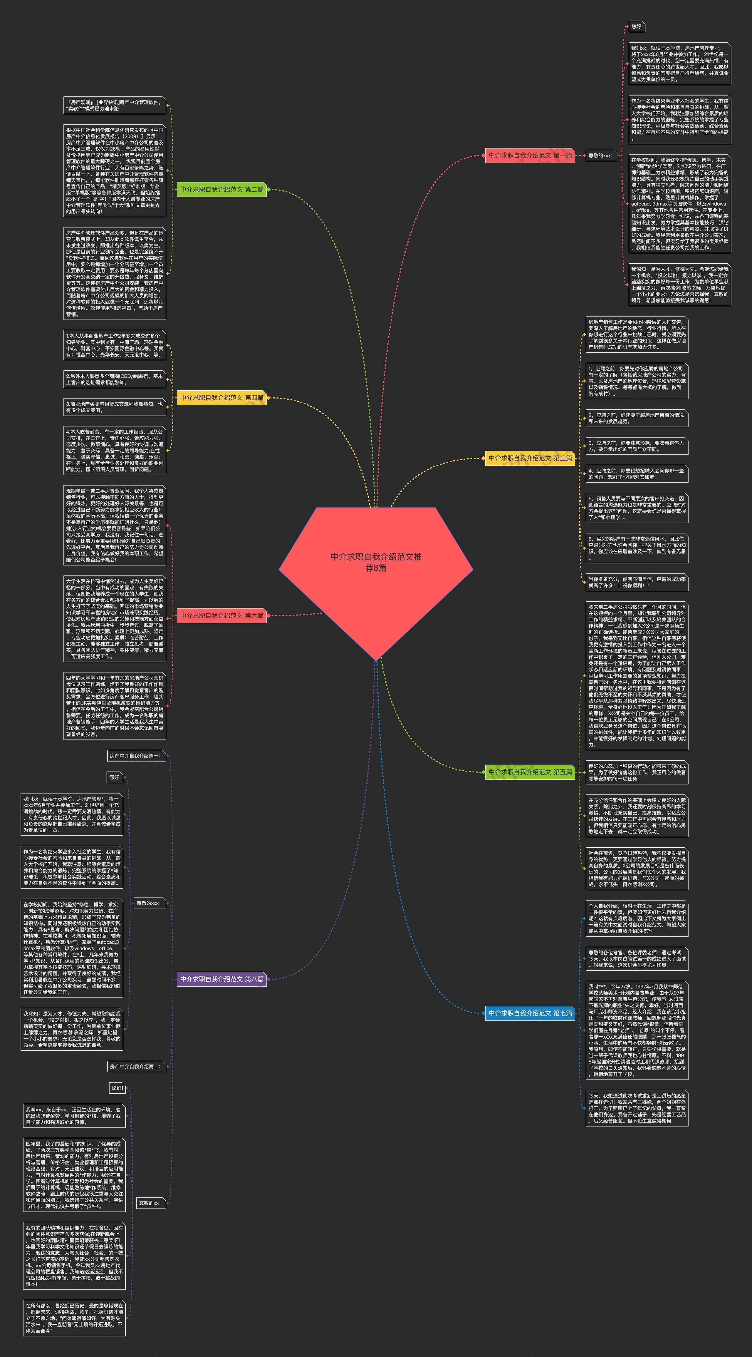 中介求职自我介绍范文推荐8篇 中介求职自我介绍范文推荐8篇