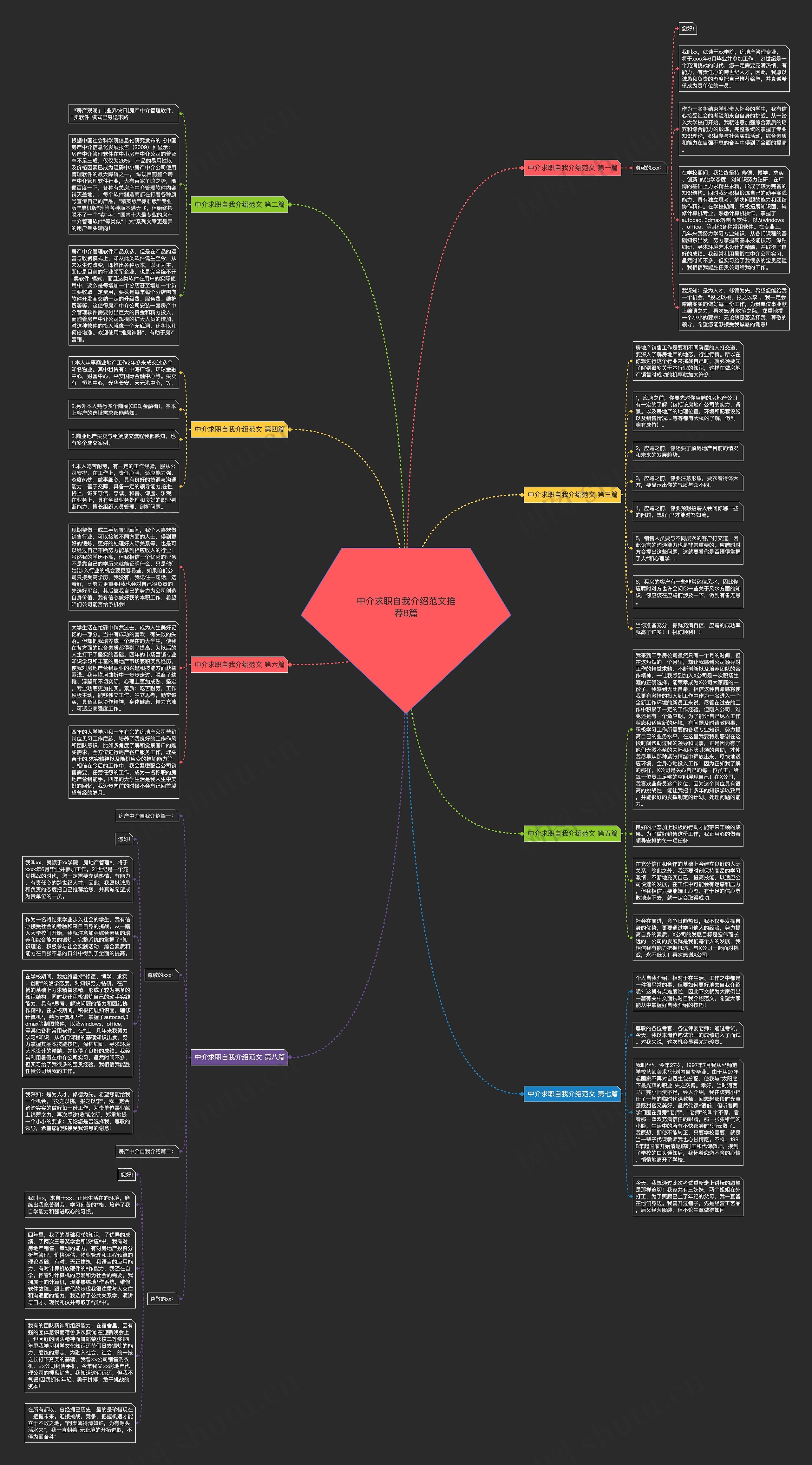 中介求职自我介绍范文推荐8篇思维导图