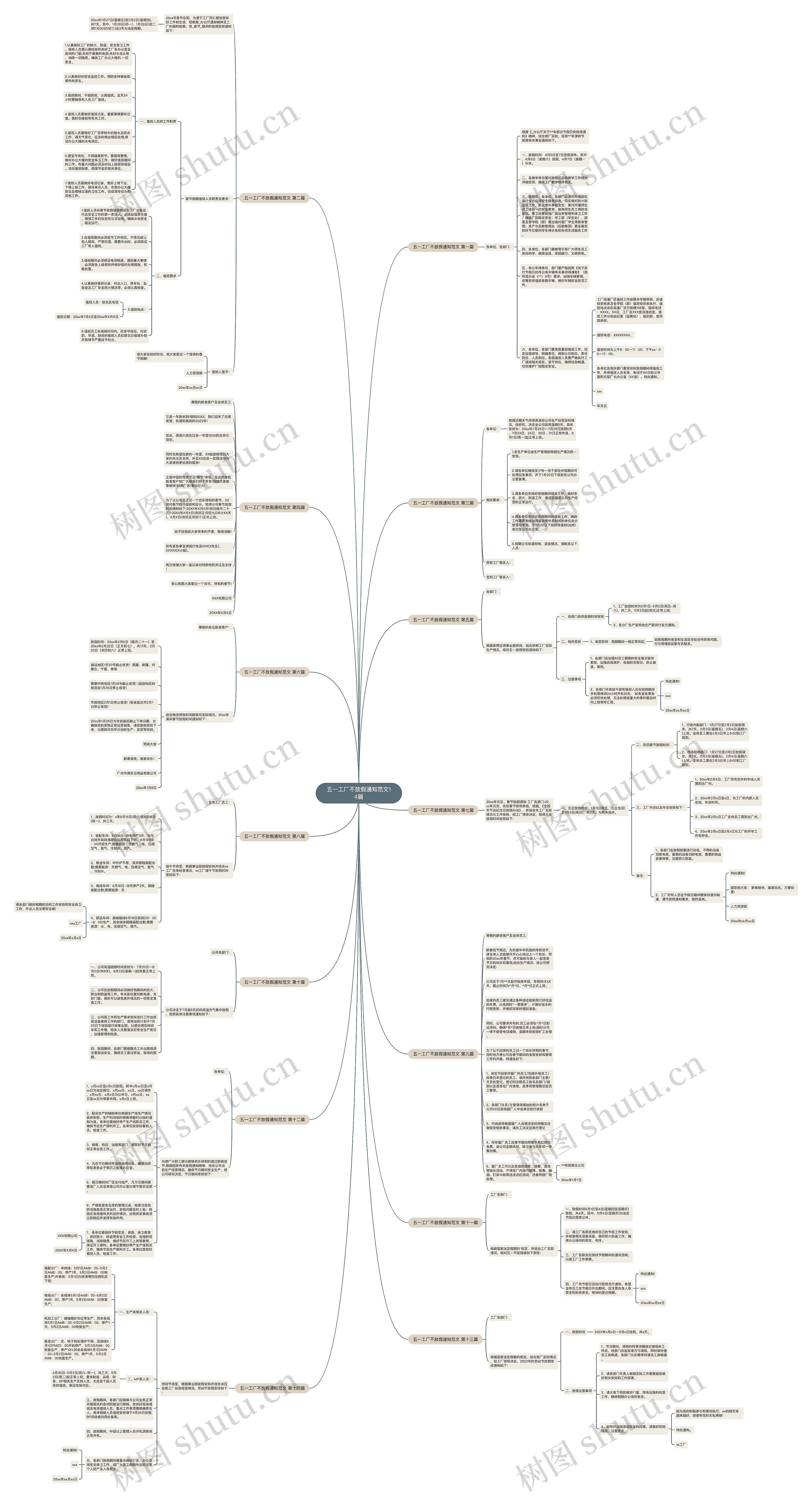 五一工厂不放假通知范文14篇思维导图