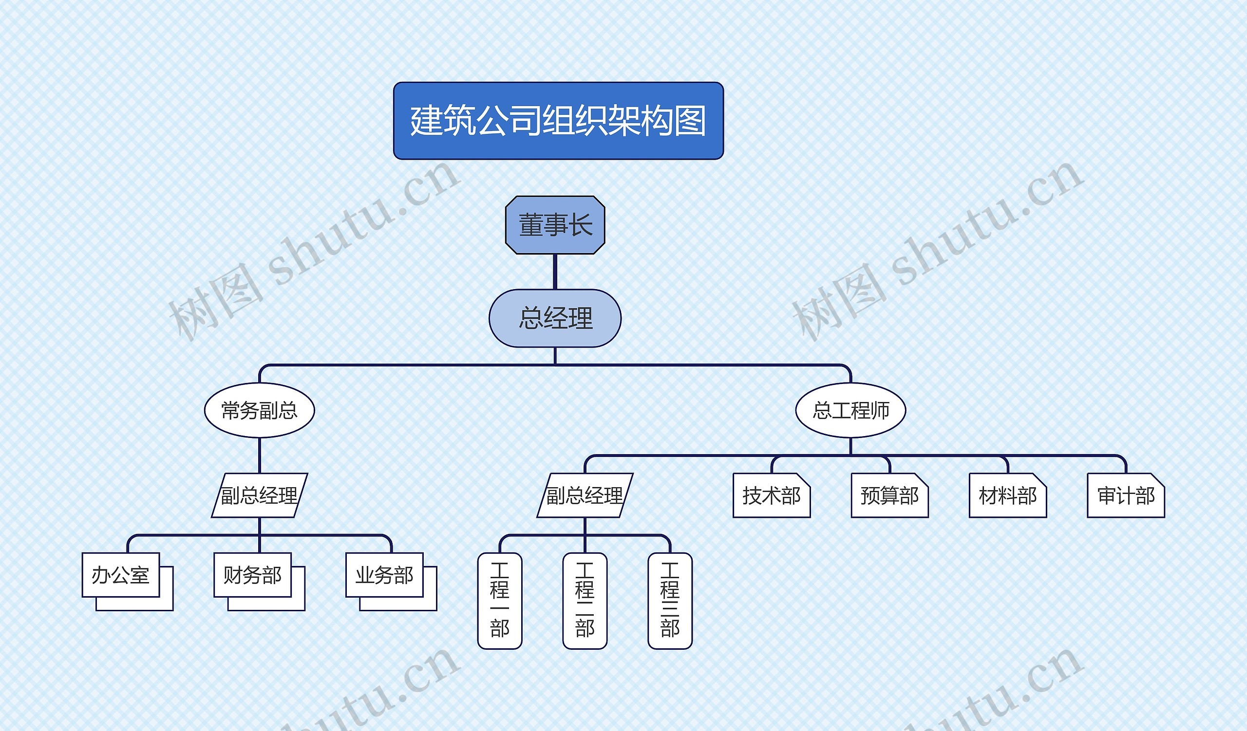 《建筑公司组织架构图》