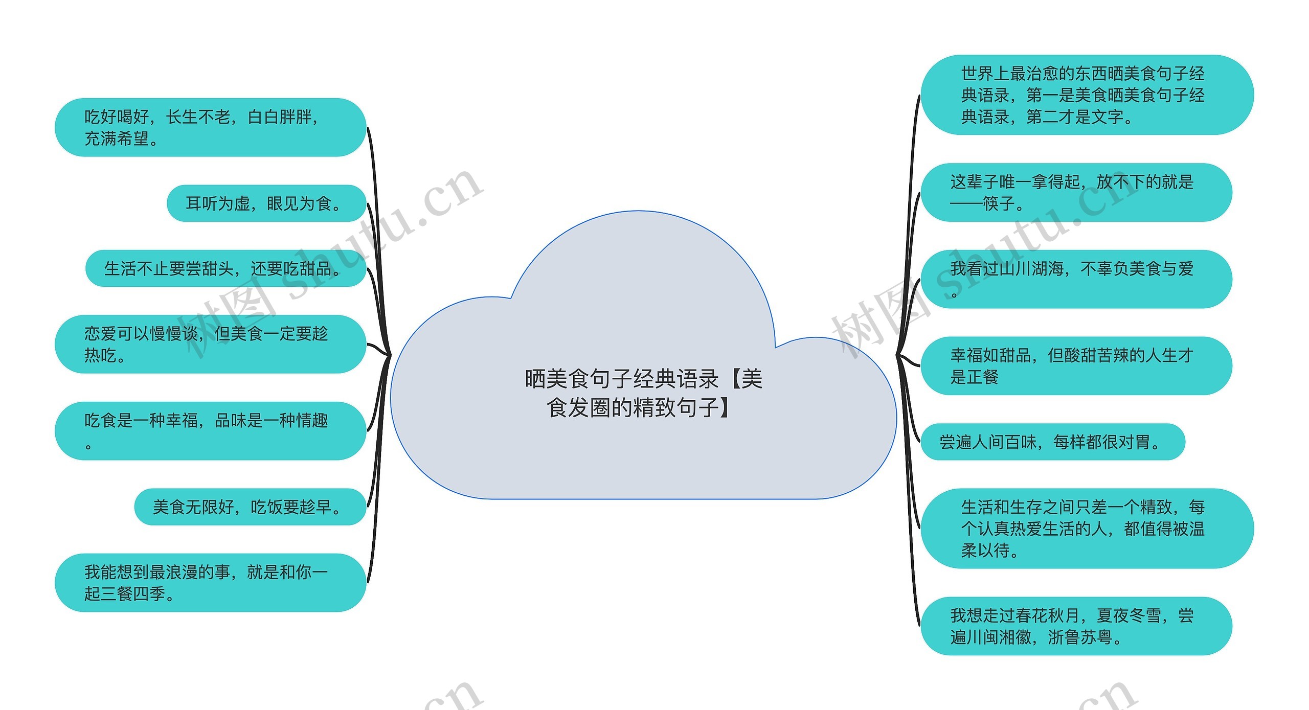 晒美食句子经典语录【美食发圈的精致句子】思维导图