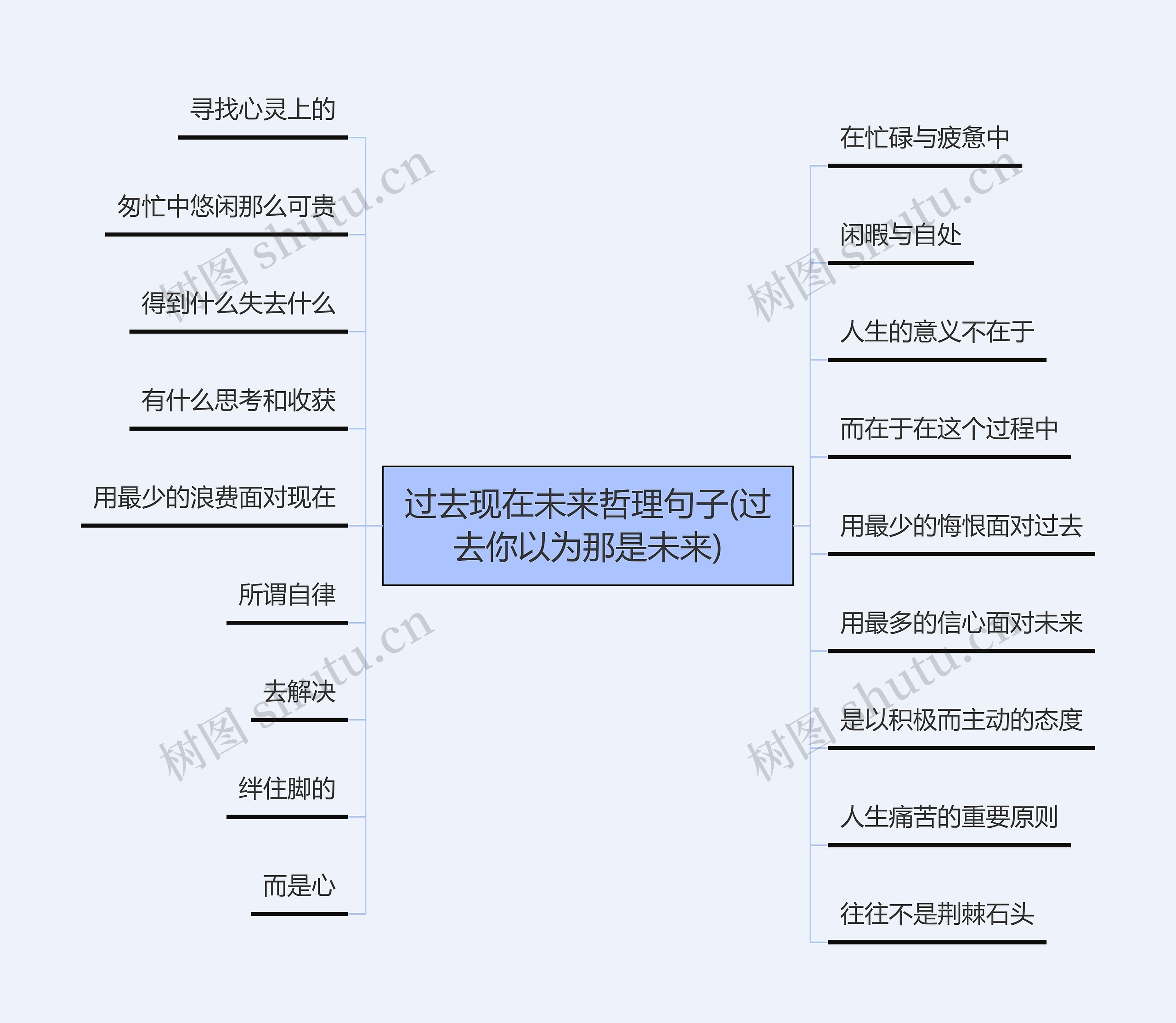 过去现在未来哲理句子(过去你以为那是未来)思维导图