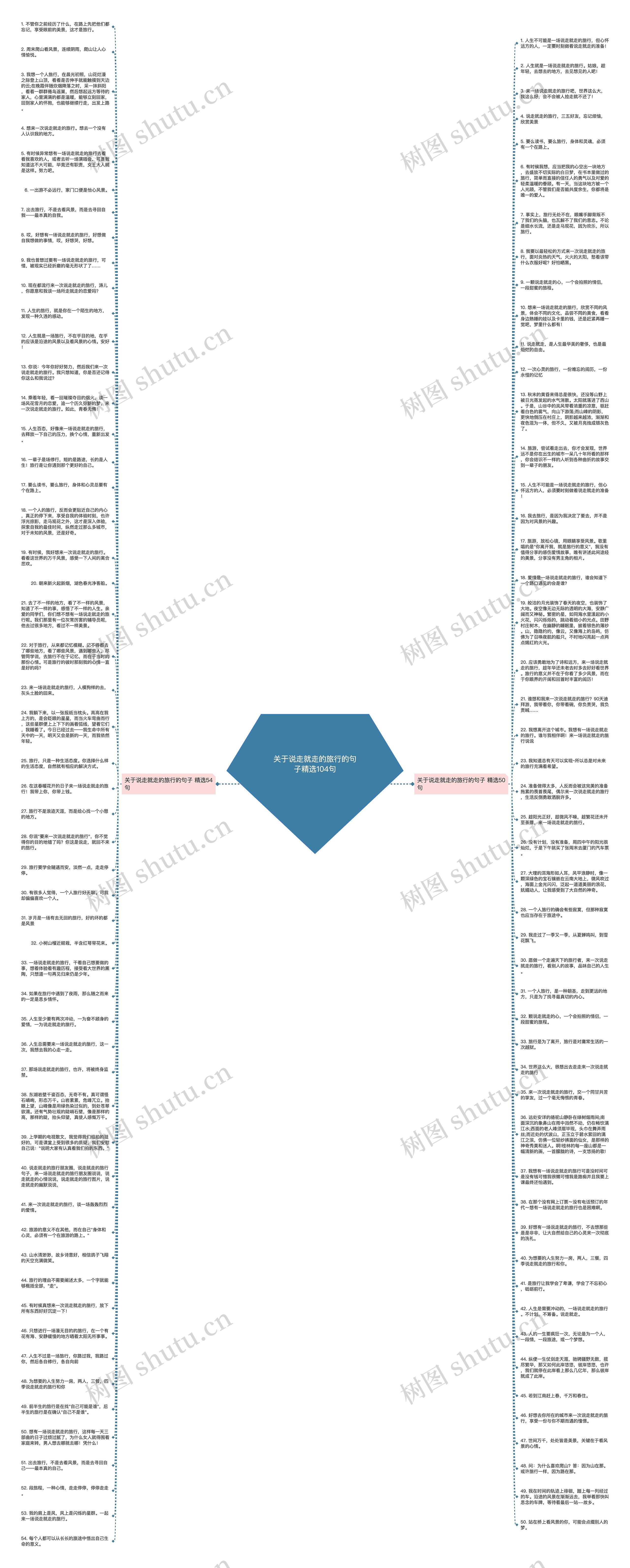 关于说走就走的旅行的句子精选104句思维导图