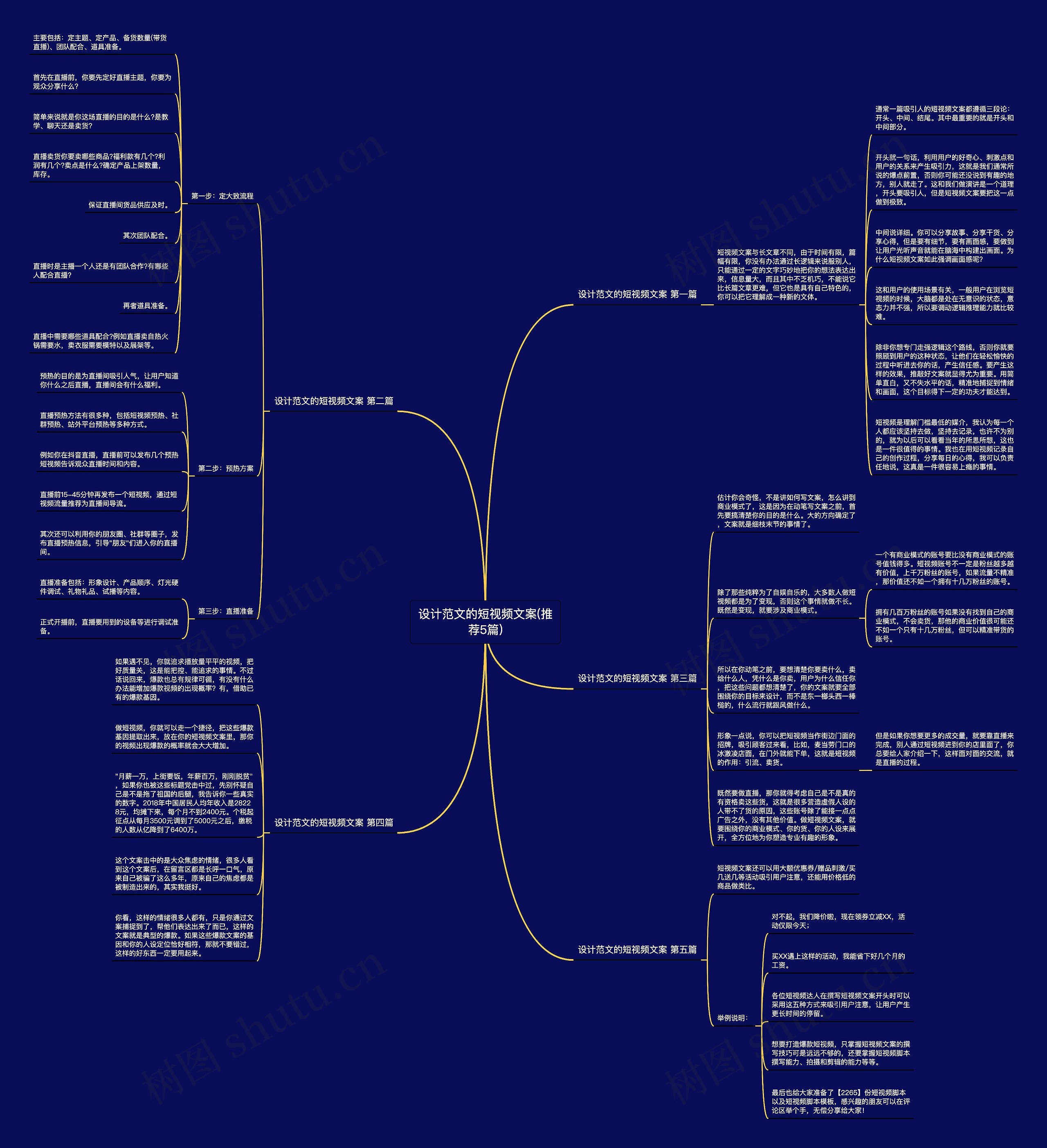 设计范文的短视频文案(推荐5篇)思维导图