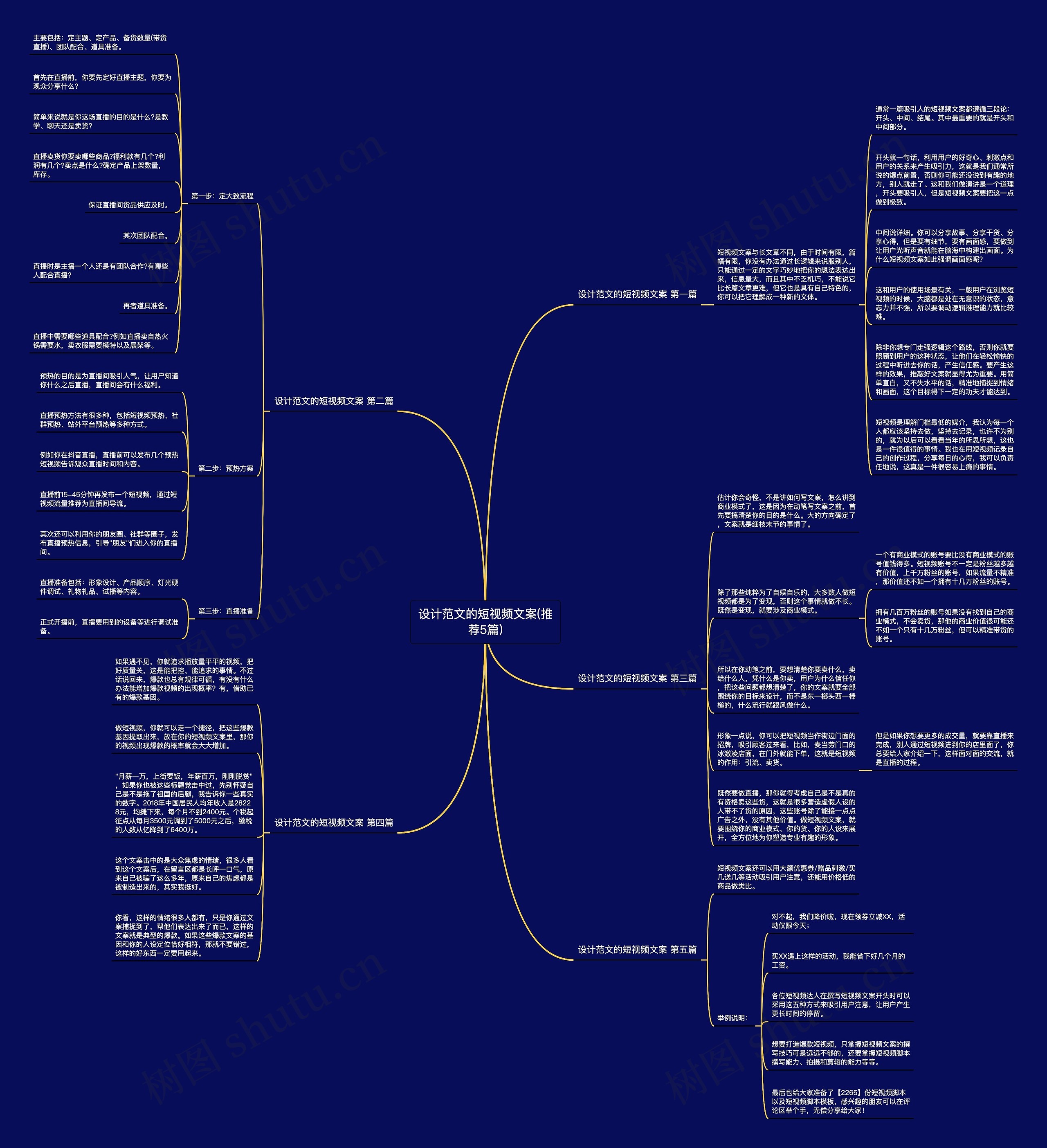 设计范文的短视频文案(推荐5篇) 设计范文的短视频文案(推荐5篇)