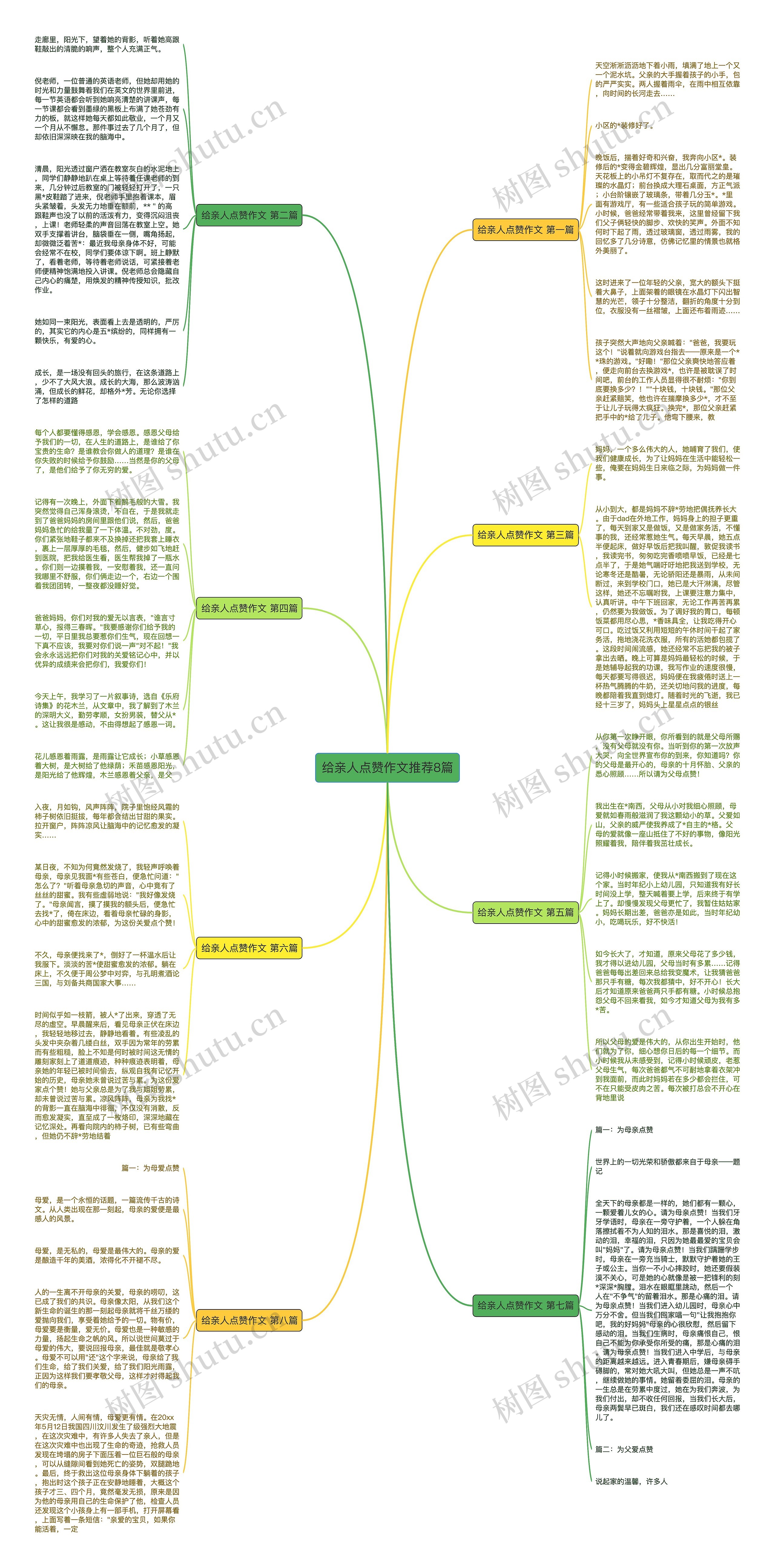 给亲人点赞作文推荐8篇思维导图