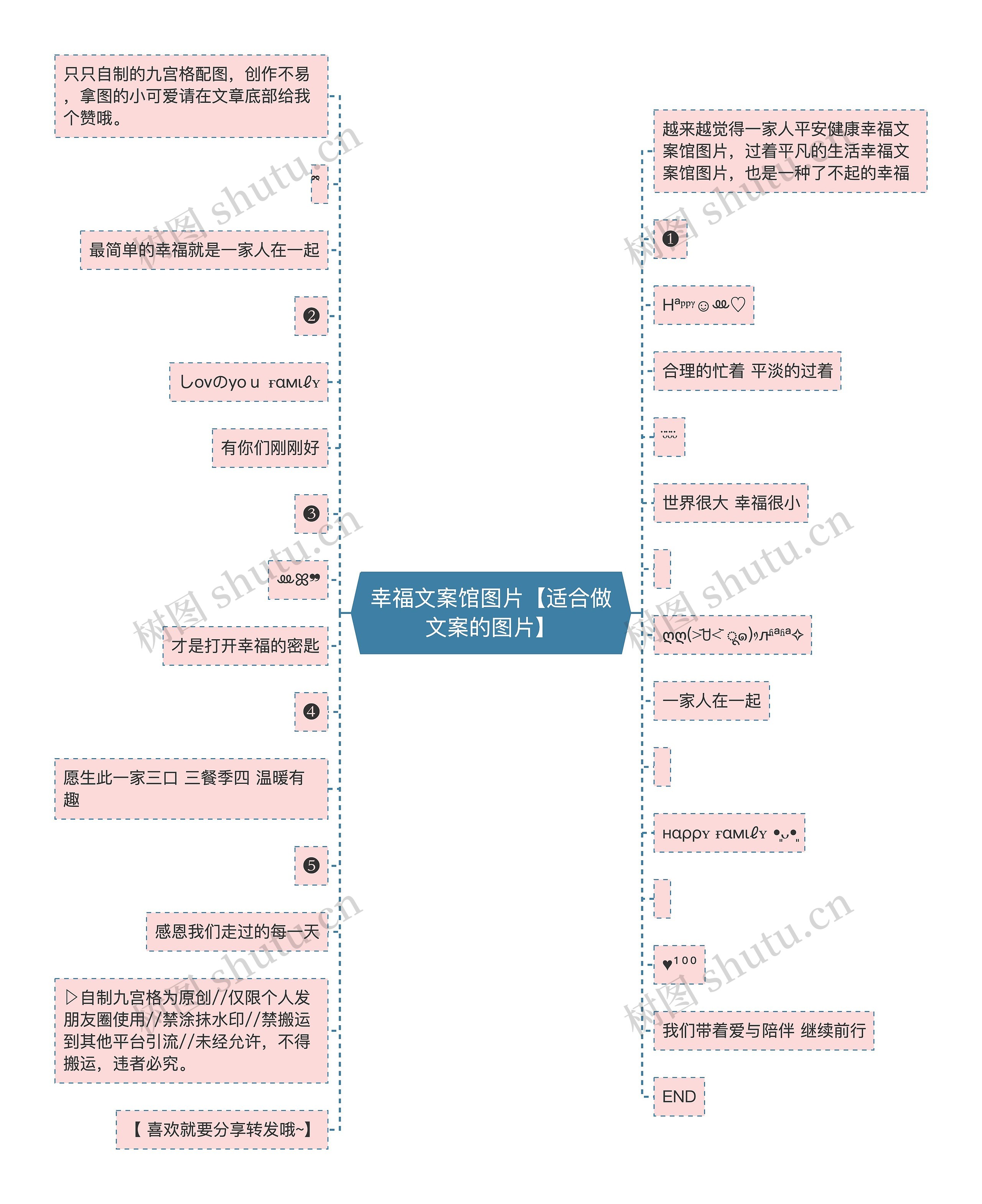 幸福文案馆图片【适合做文案的图片】思维导图