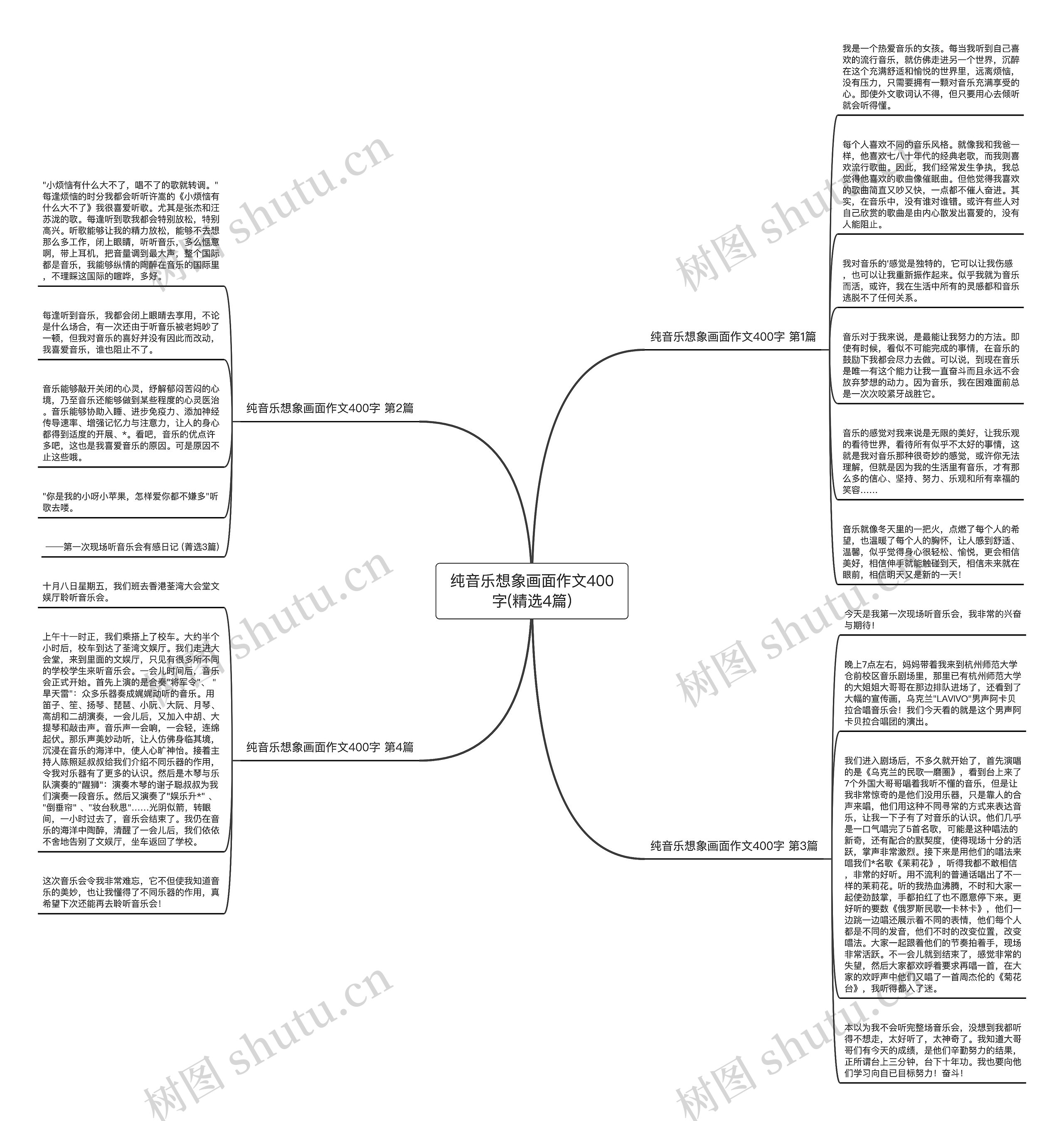 纯音乐想象画面作文400字(精选4篇)思维导图