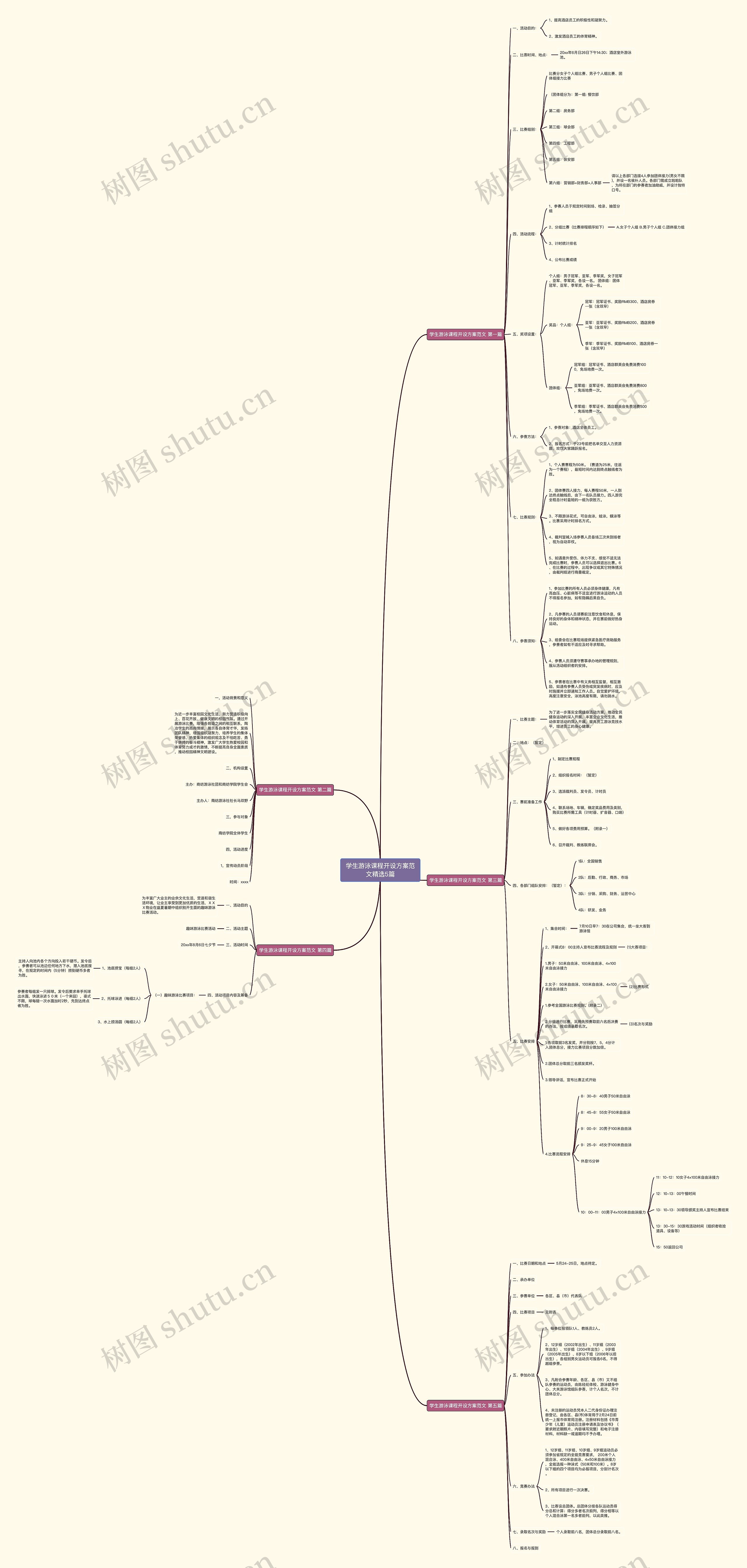 学生游泳课程开设方案范文精选5篇思维导图