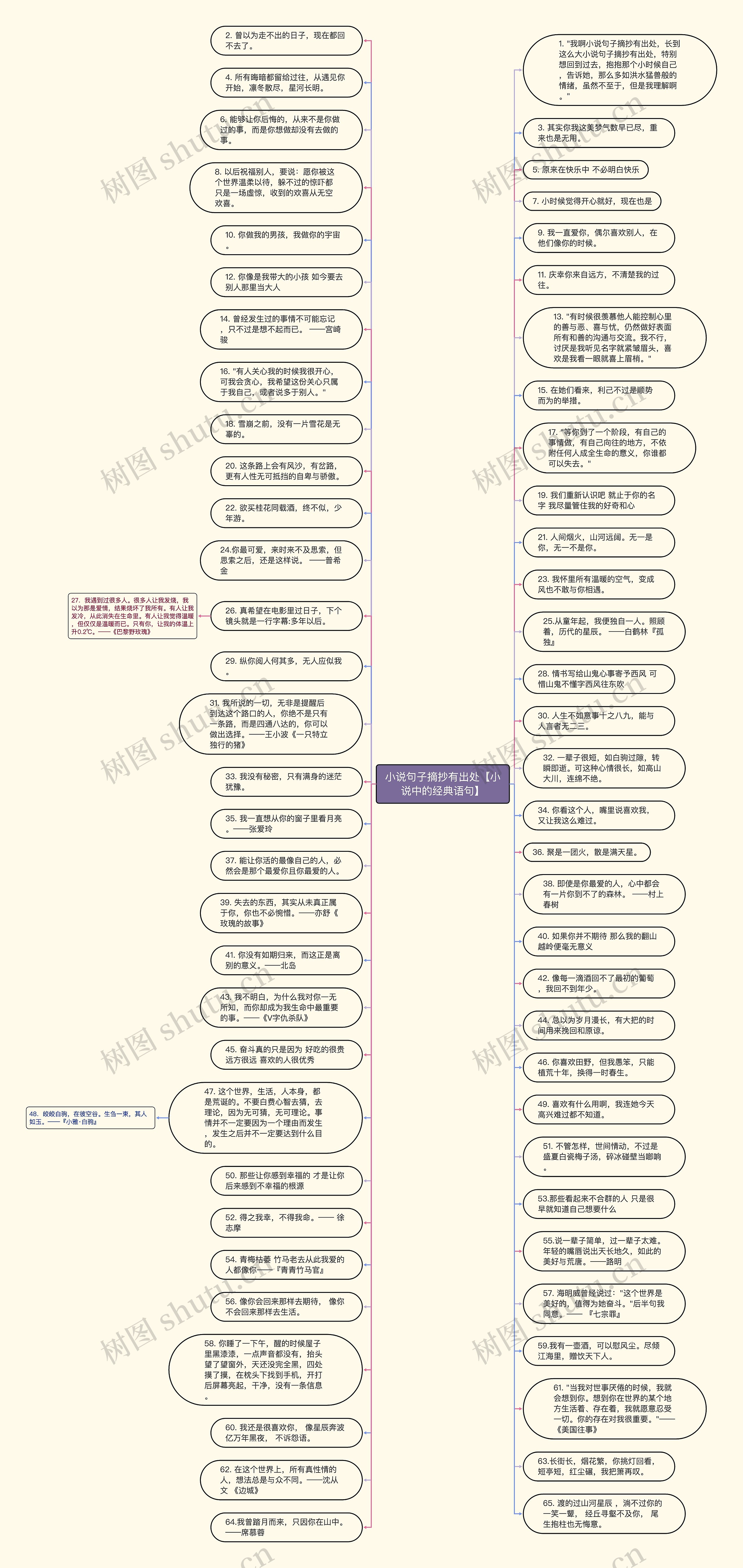 小说句子摘抄有出处【小说中的经典语句】思维导图