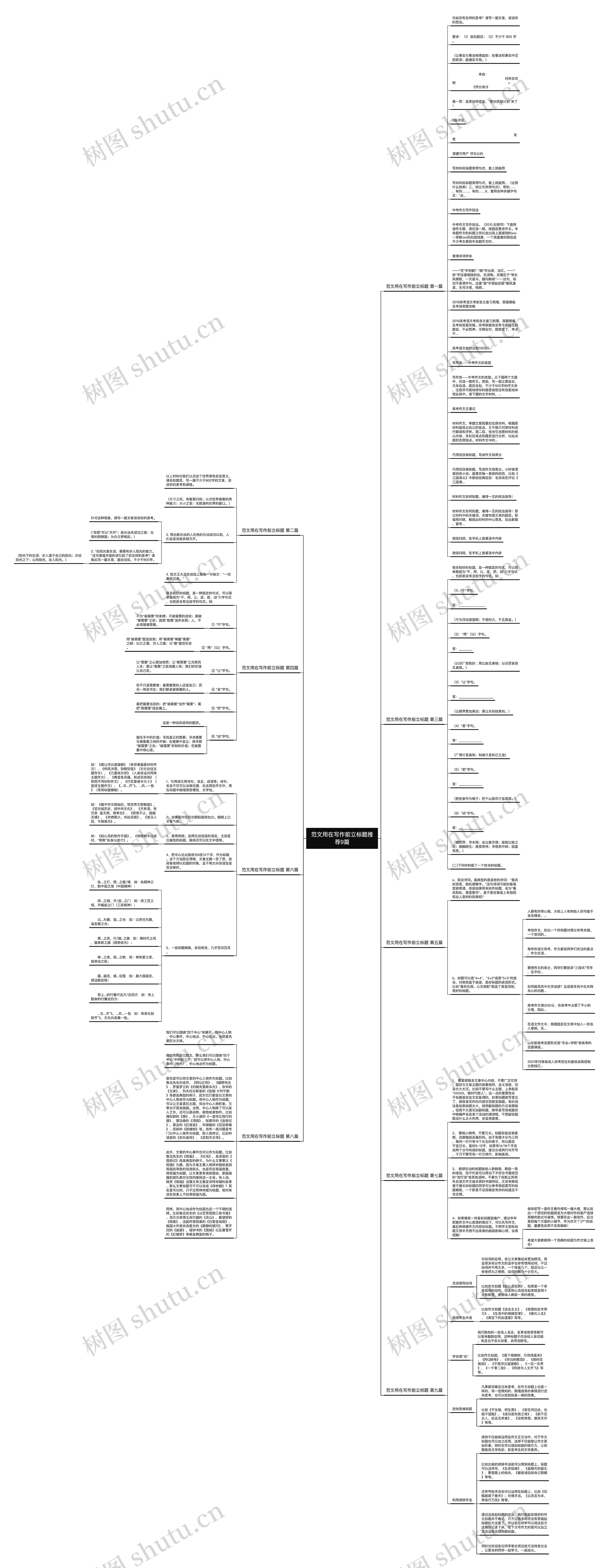 范文用在写作前立标题推荐9篇思维导图