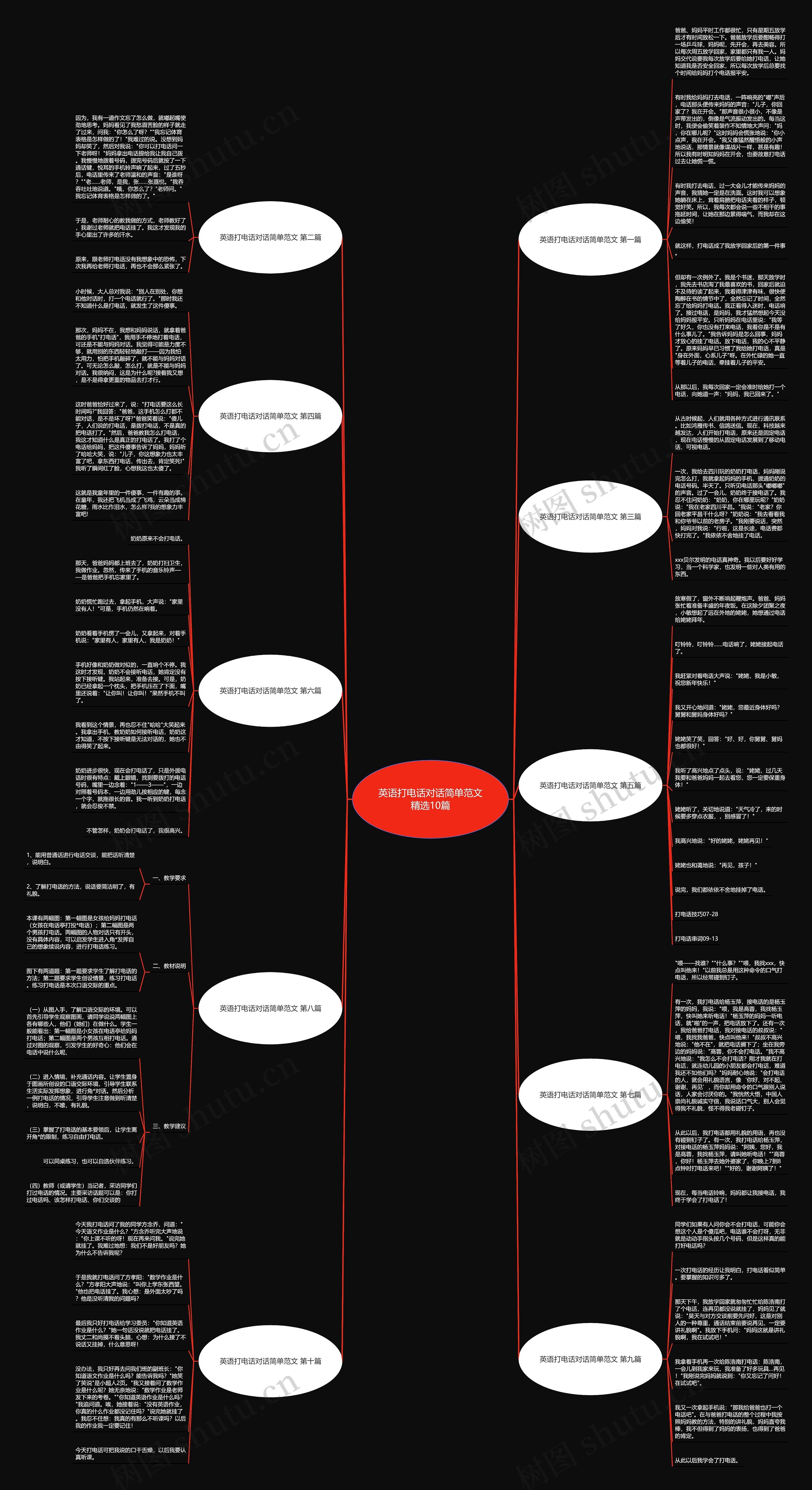 英语打电话对话简单范文精选10篇思维导图