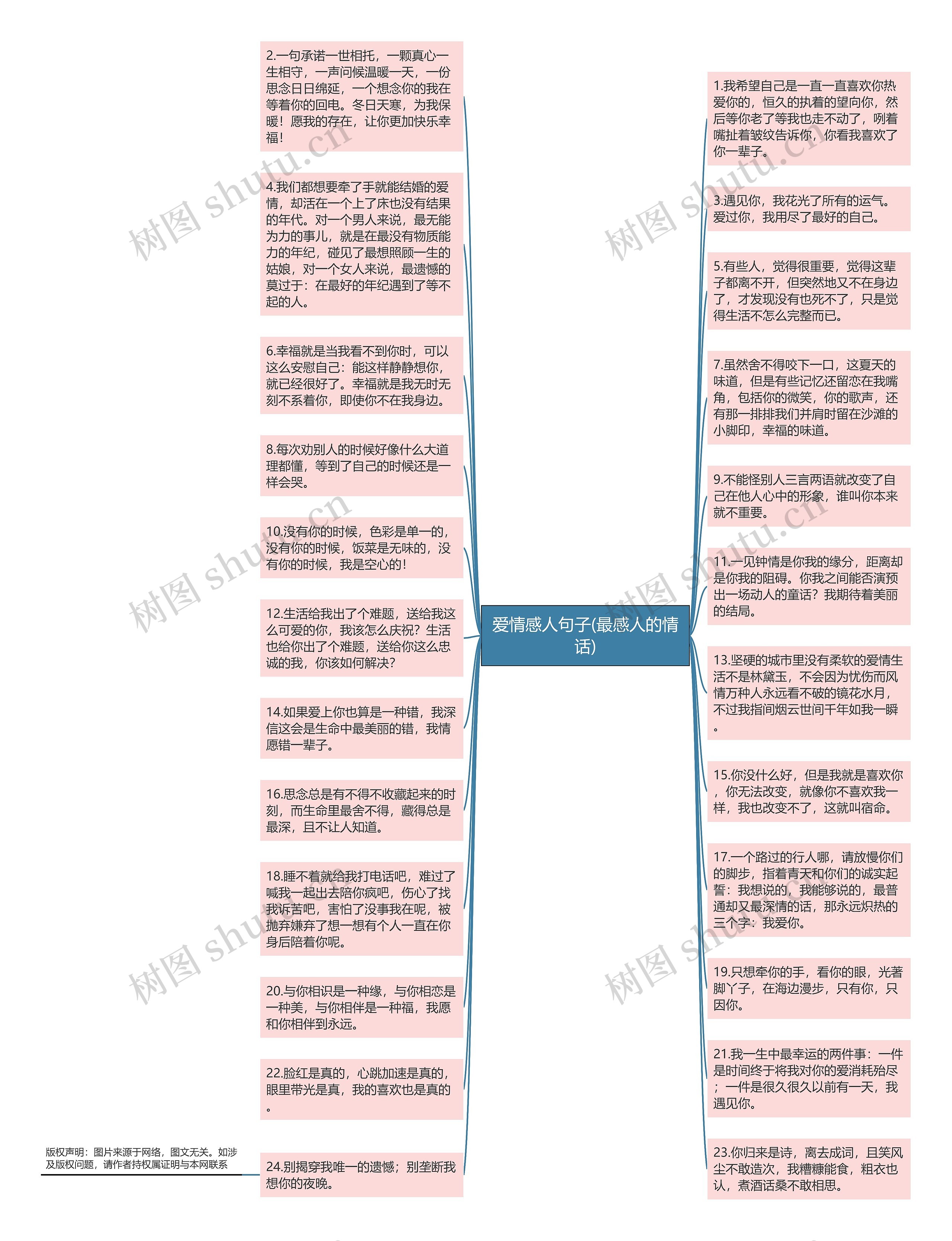 爱情感人句子(最感人的情话)思维导图