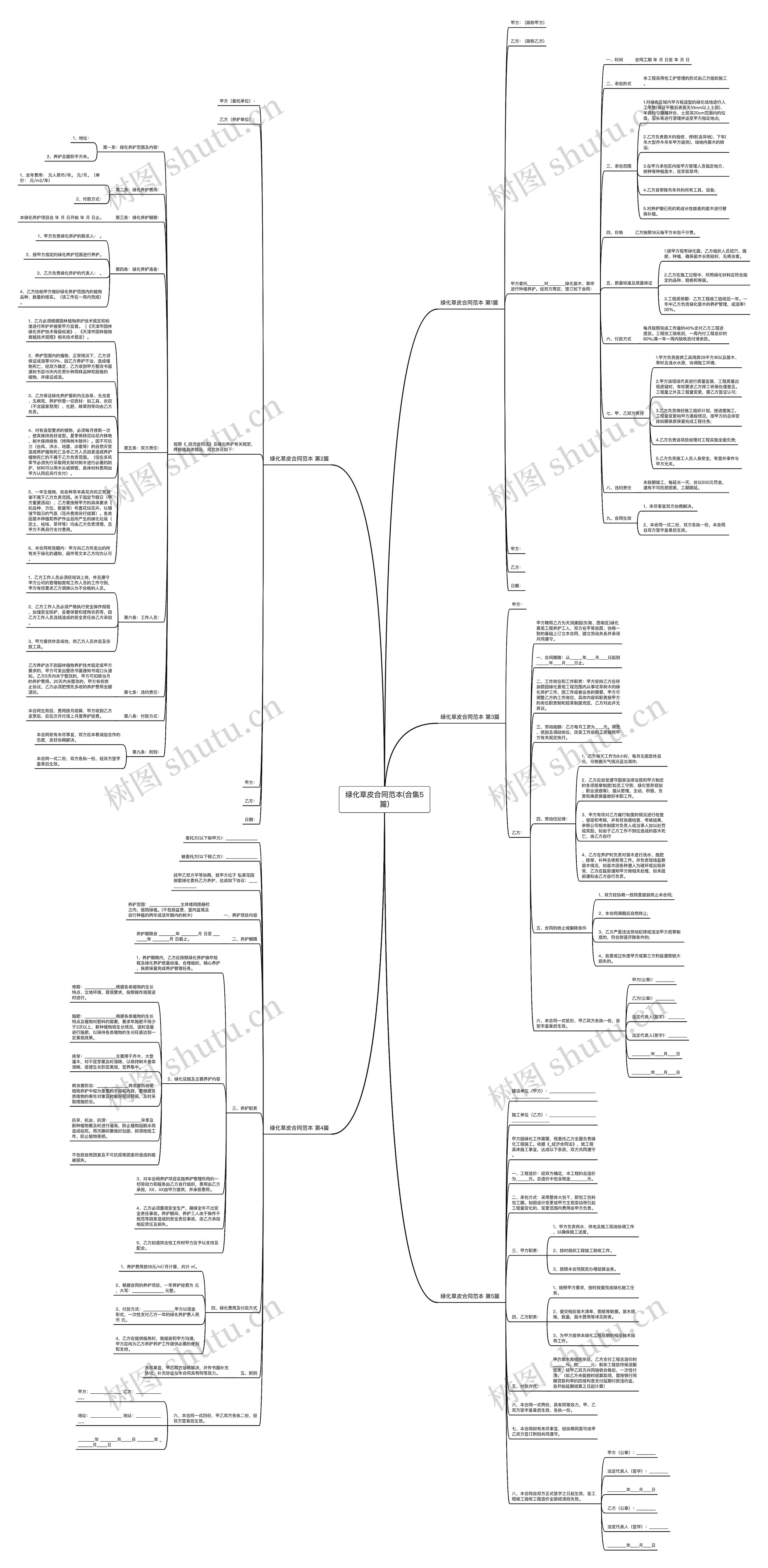 绿化草皮合同范本(合集5篇)思维导图