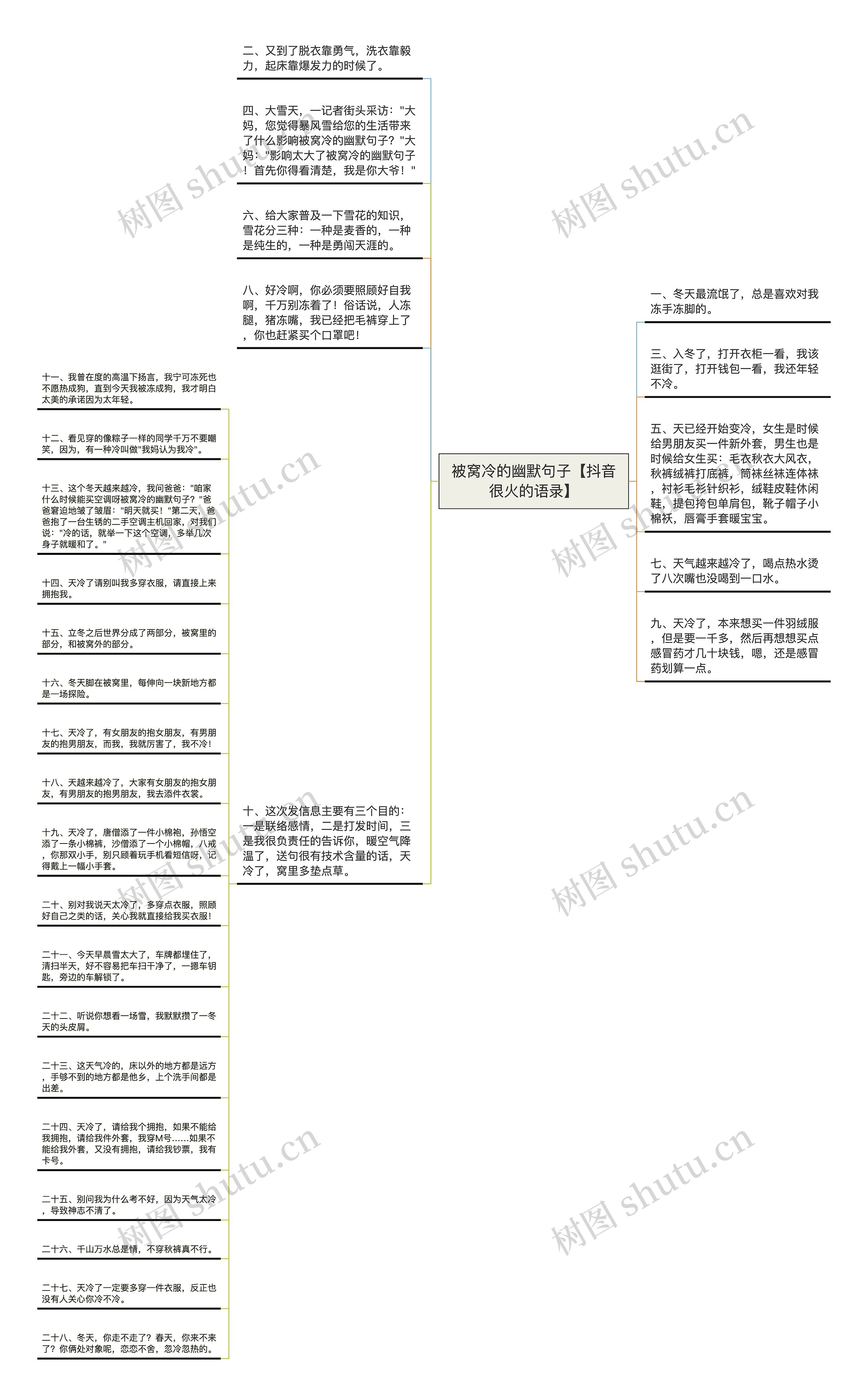 被窝冷的幽默句子【抖音很火的语录】思维导图