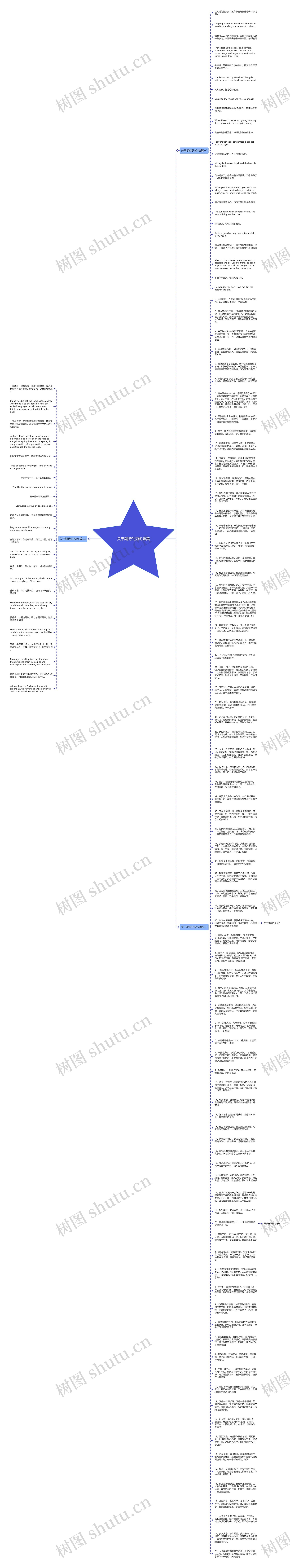 关于期待的短句唯美思维导图