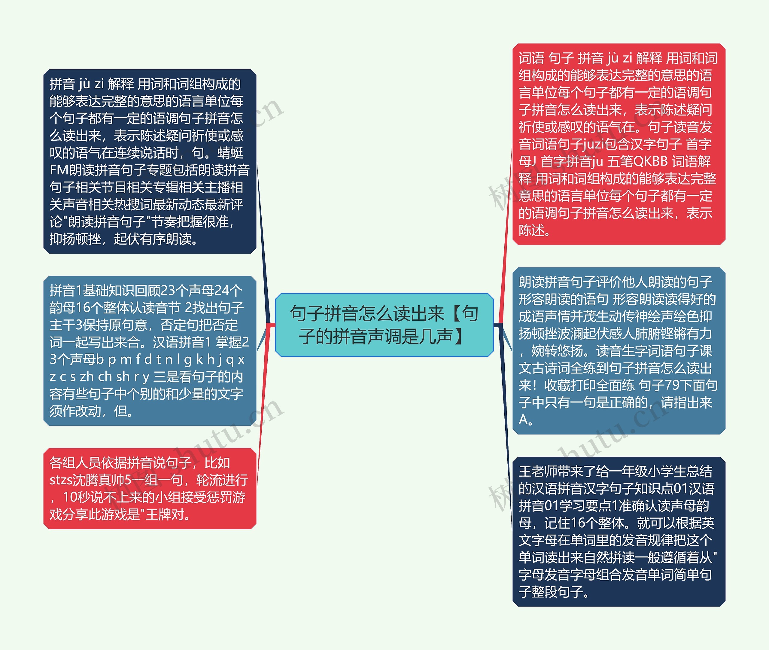 句子拼音怎么读出来【句子的拼音声调是几声】思维导图高清图 句子拼音怎么读出来【句子的拼音声调是几声】思维导图