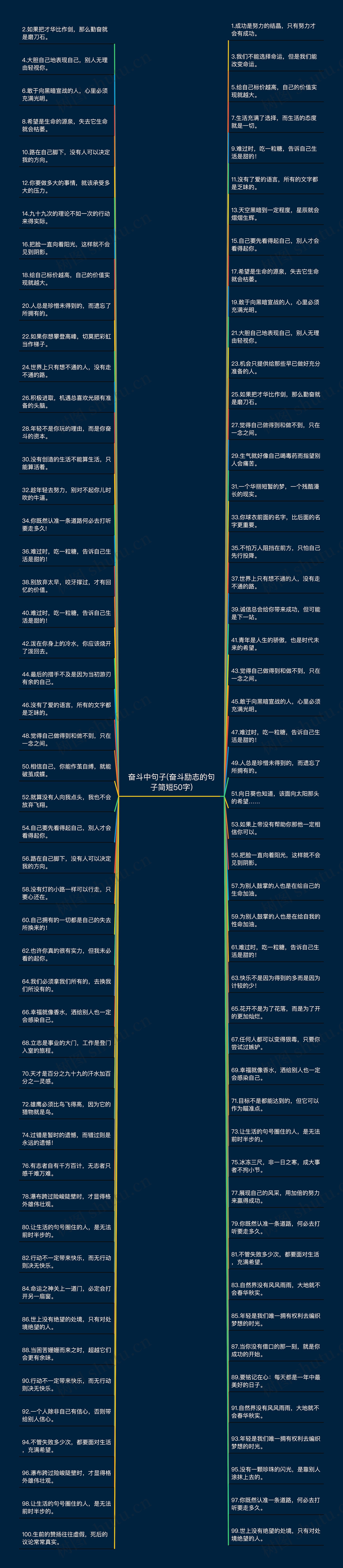 奋斗中句子(奋斗励志的句子简短50字)