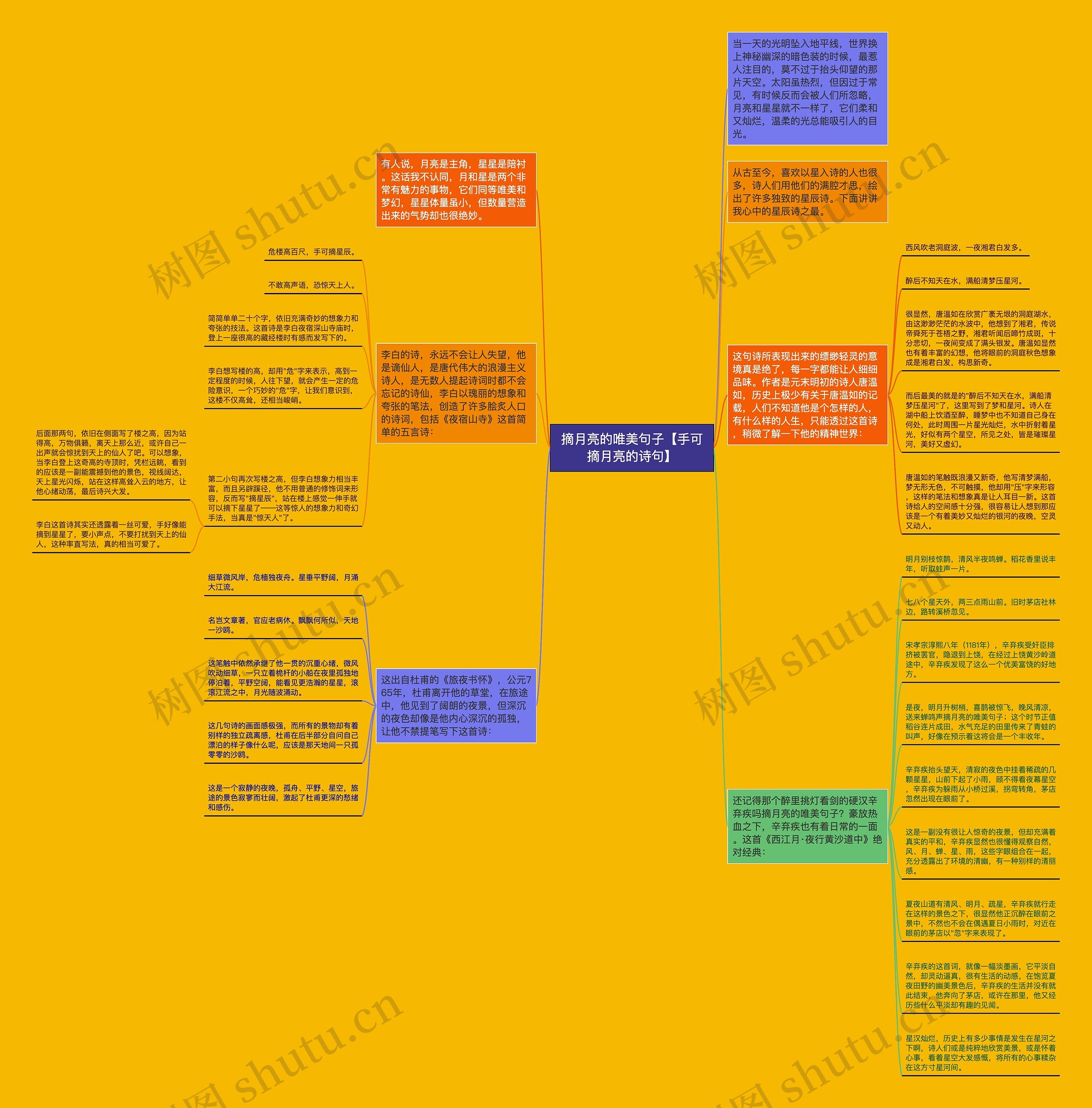 摘月亮的唯美句子【手可摘月亮的诗句】思维导图高清图 摘月亮的唯美句子【手可摘月亮的诗句】思维导图