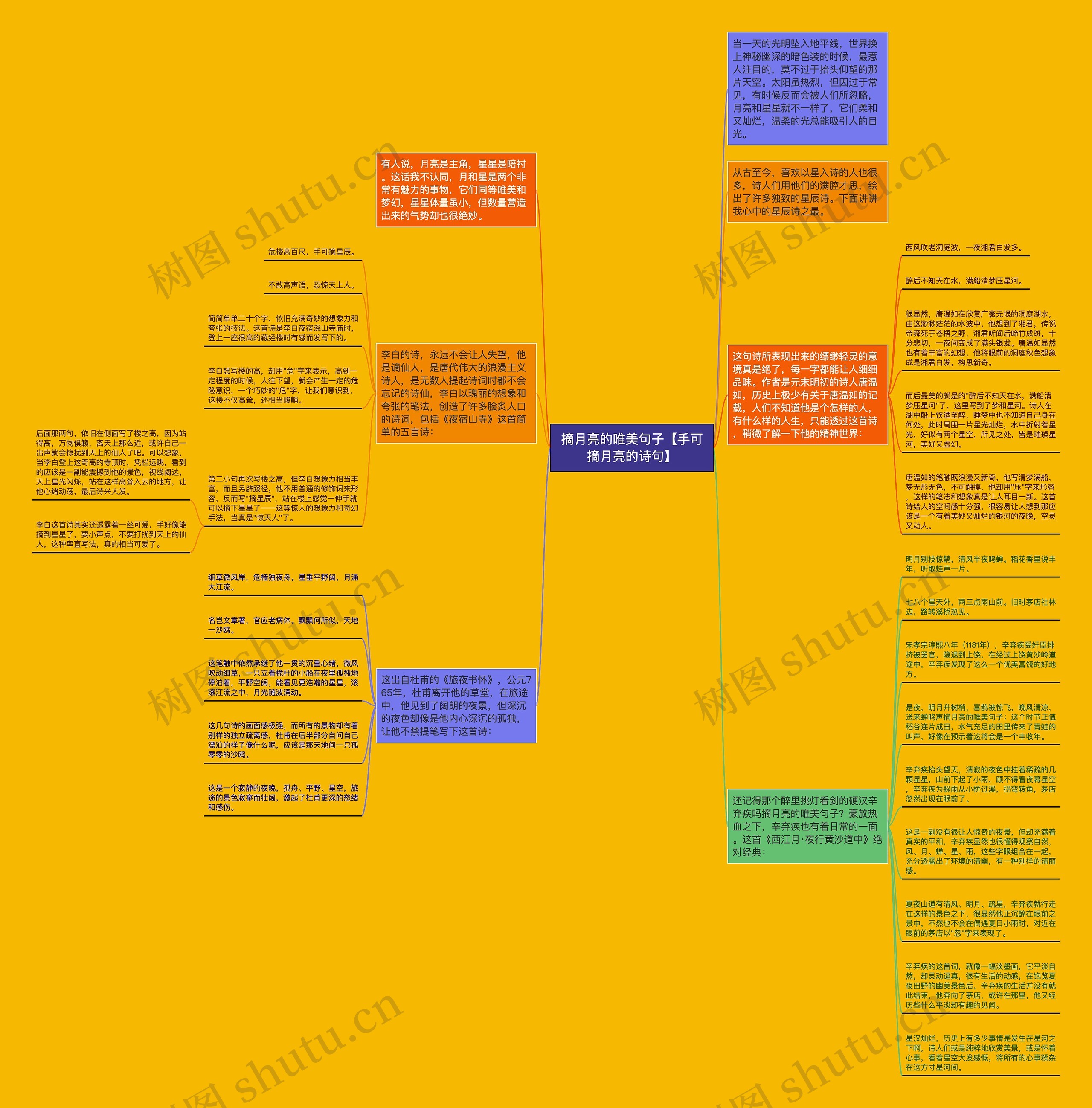 摘月亮的唯美句子【手可摘月亮的诗句】思维导图
