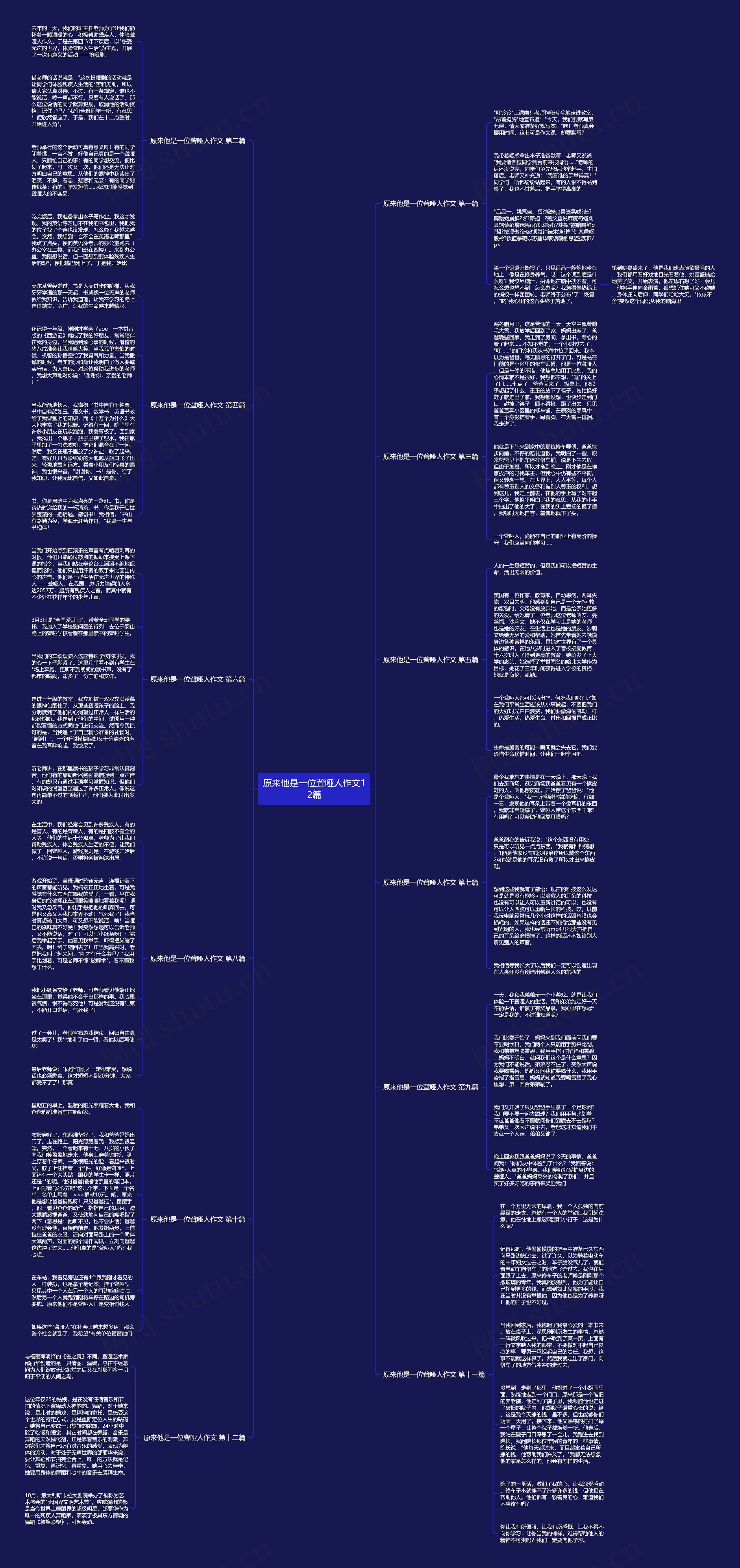 原来他是一位聋哑人作文12篇思维导图