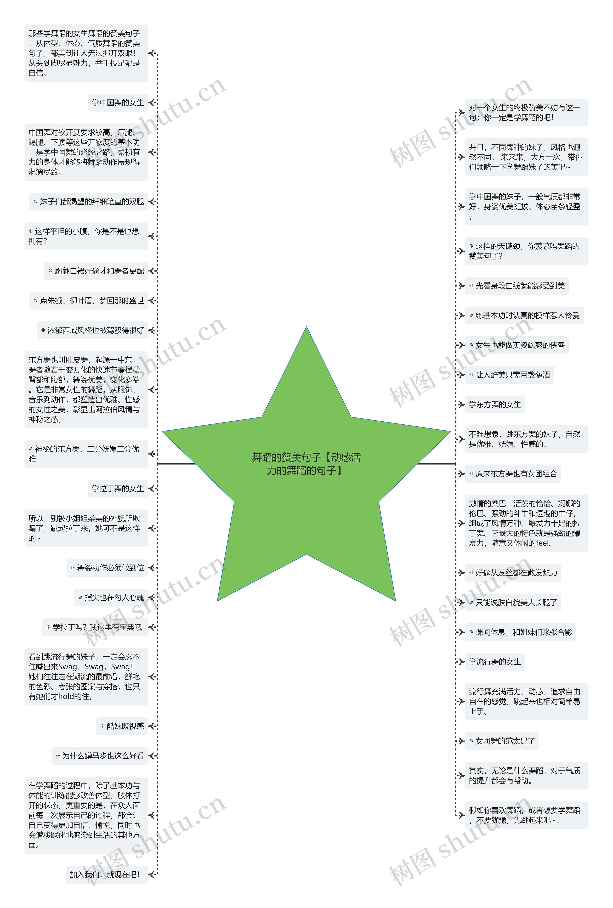 舞蹈的赞美句子【动感活力的舞蹈的句子】思维导图