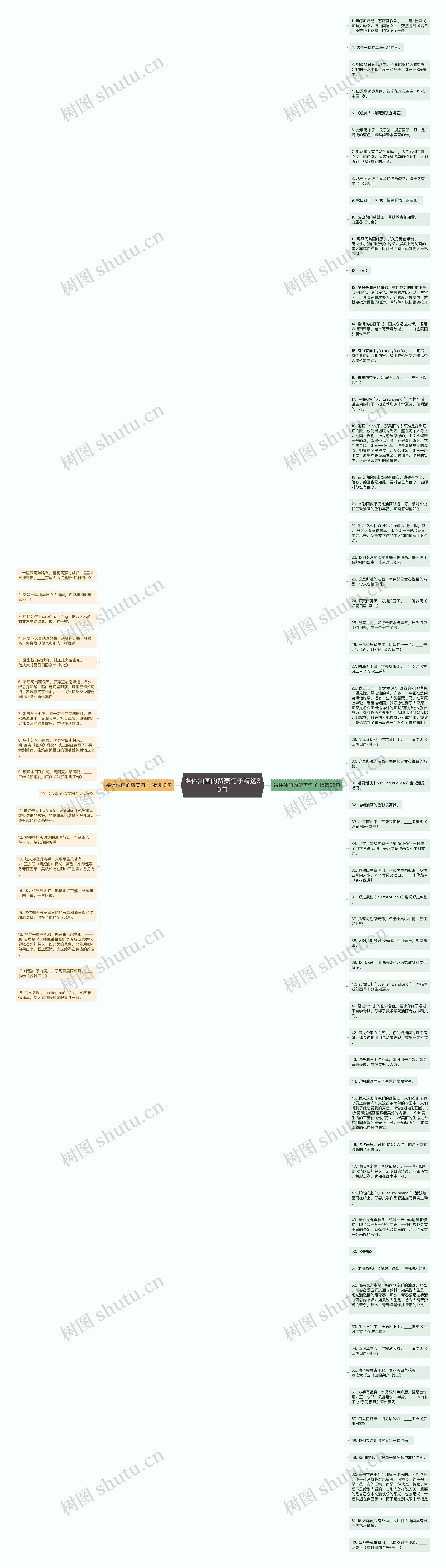 裸体油画的赞美句子精选80句思维导图