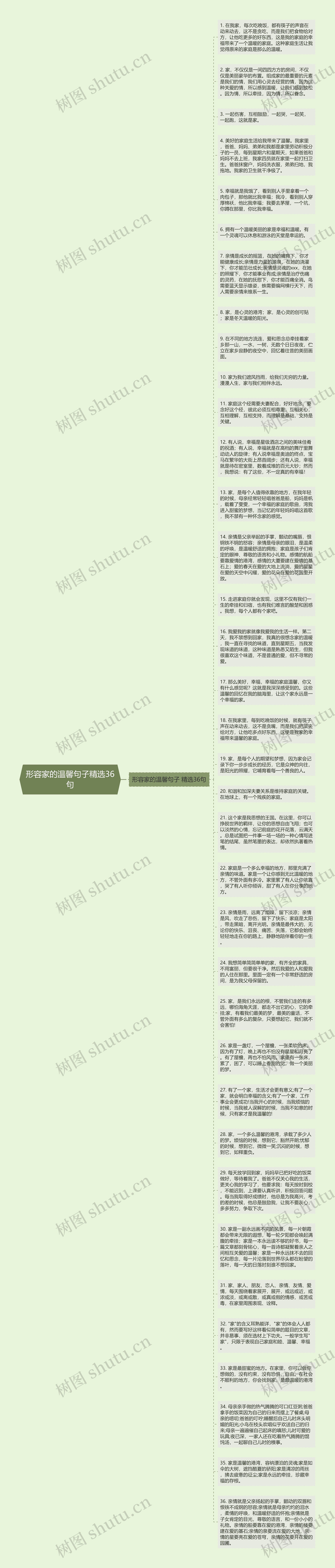 形容家的温馨句子精选36句思维导图