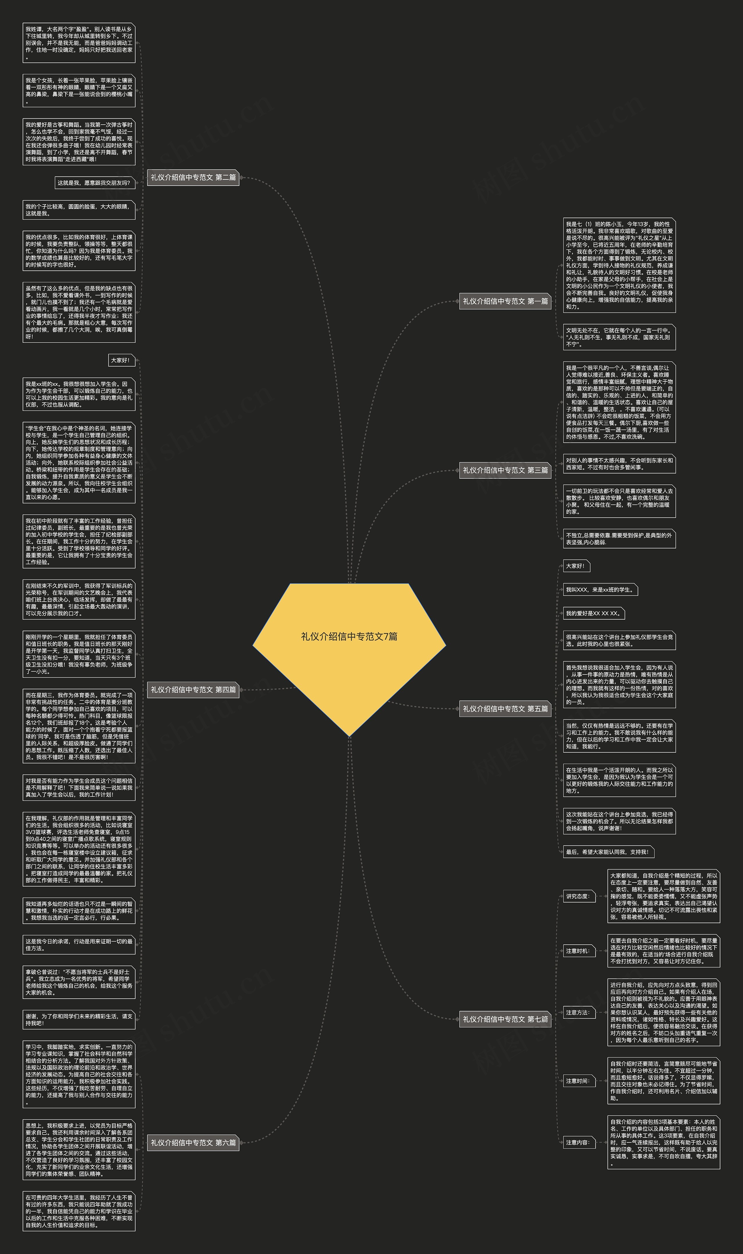 礼仪介绍信中专范文7篇思维导图