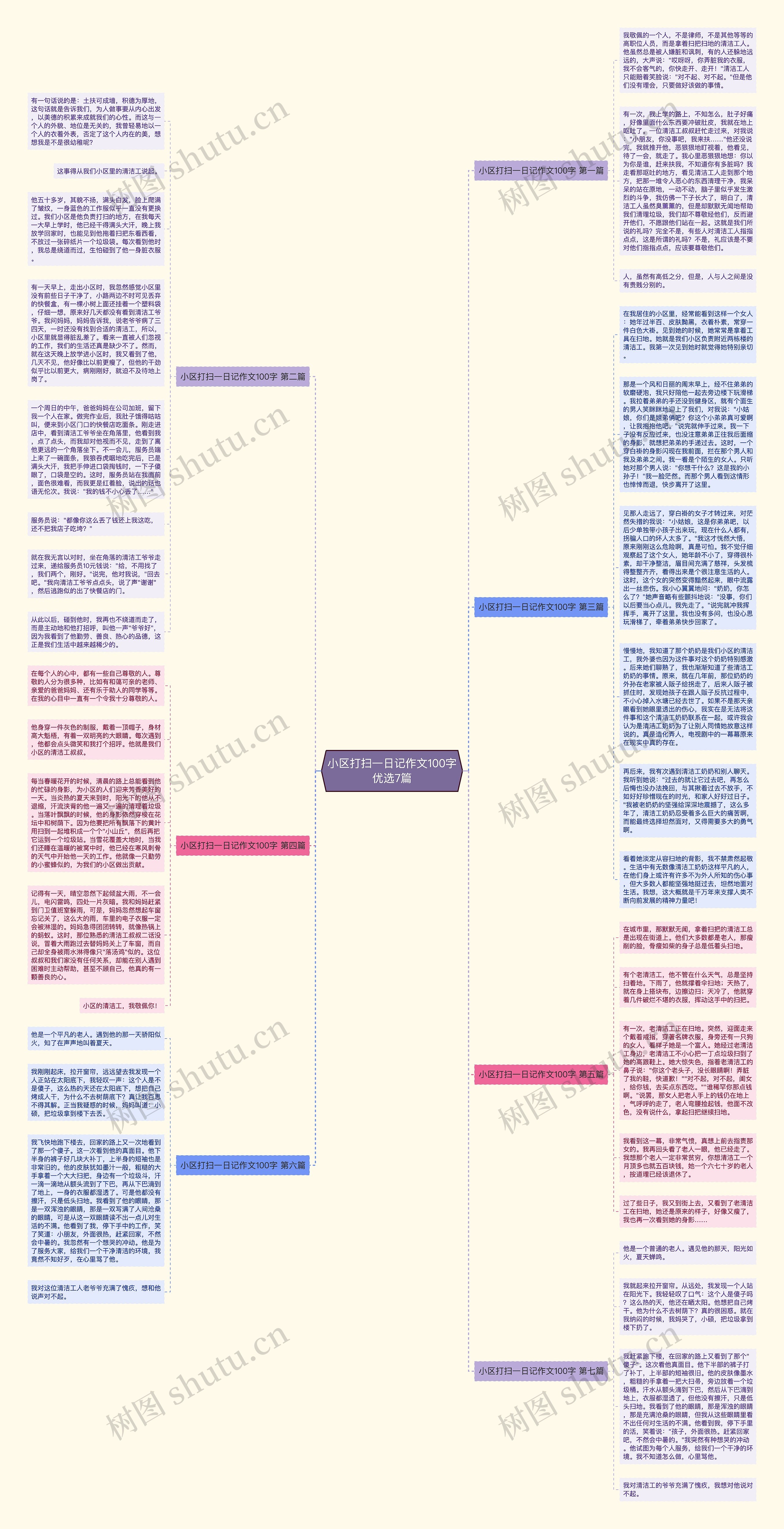 小区打扫一日记作文100字优选7篇思维导图