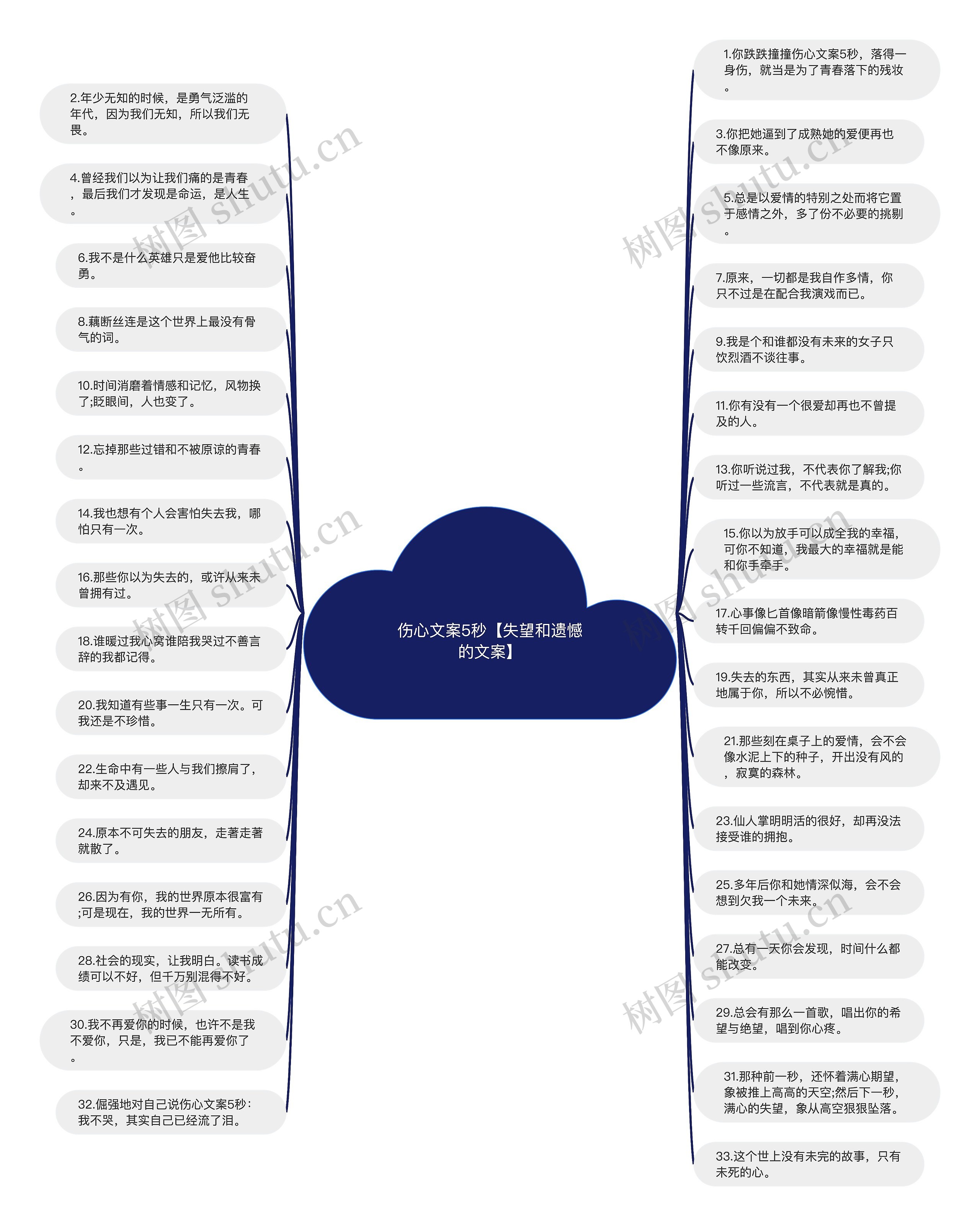 伤心文案5秒【失望和遗憾的文案】思维导图