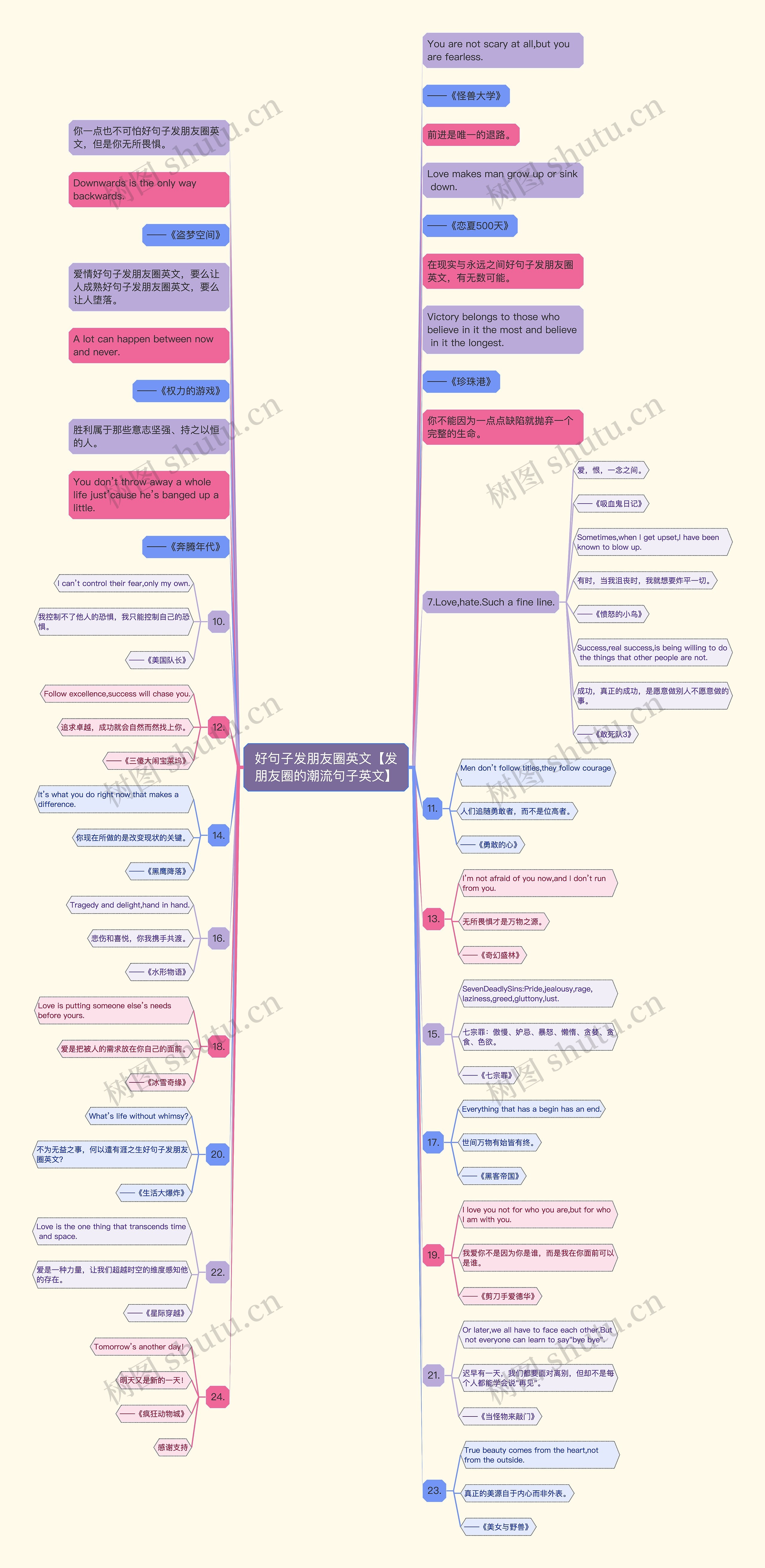 好句子发朋友圈英文【发朋友圈的潮流句子英文】思维导图