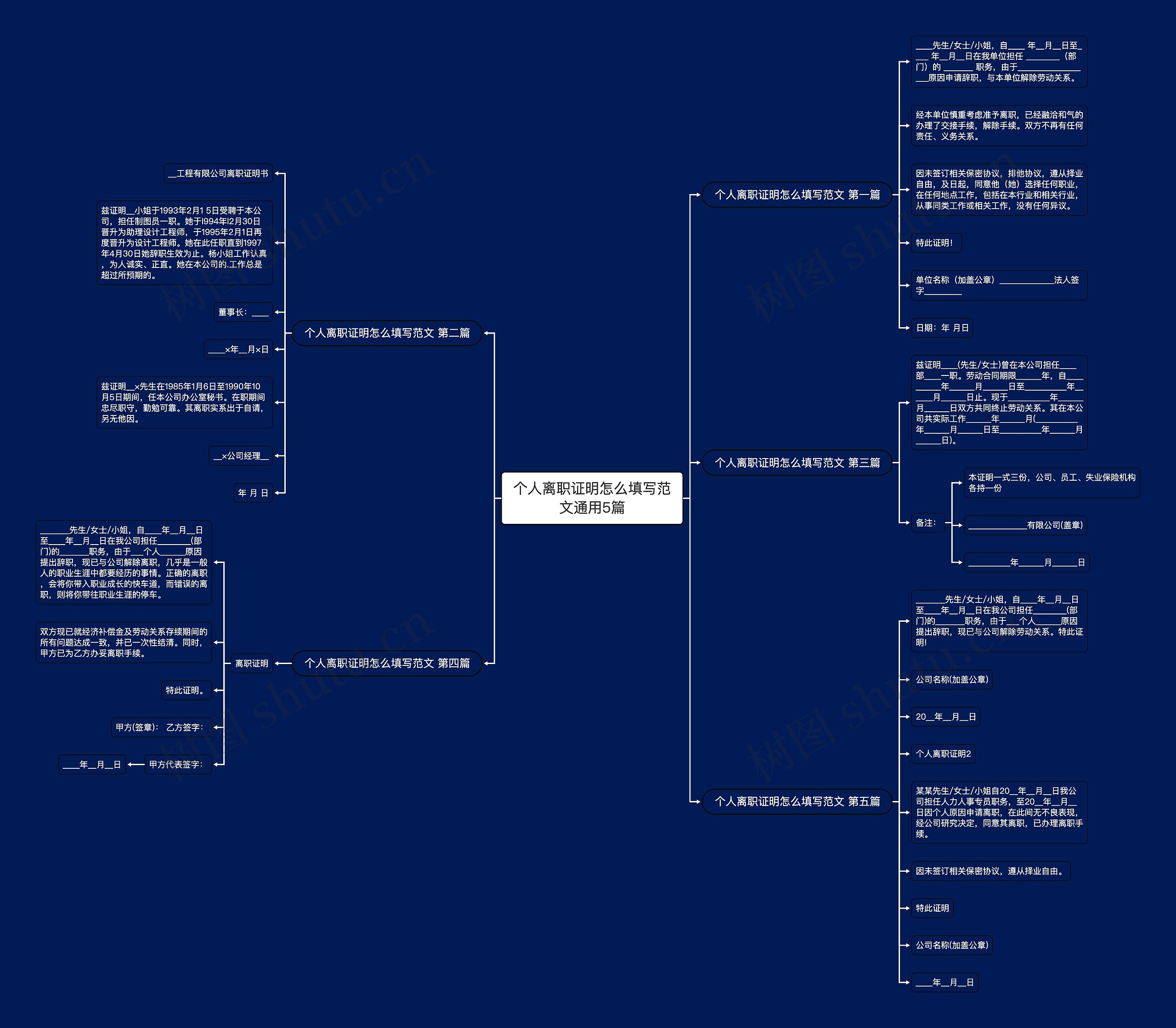 个人离职证明怎么填写范文通用5篇思维导图