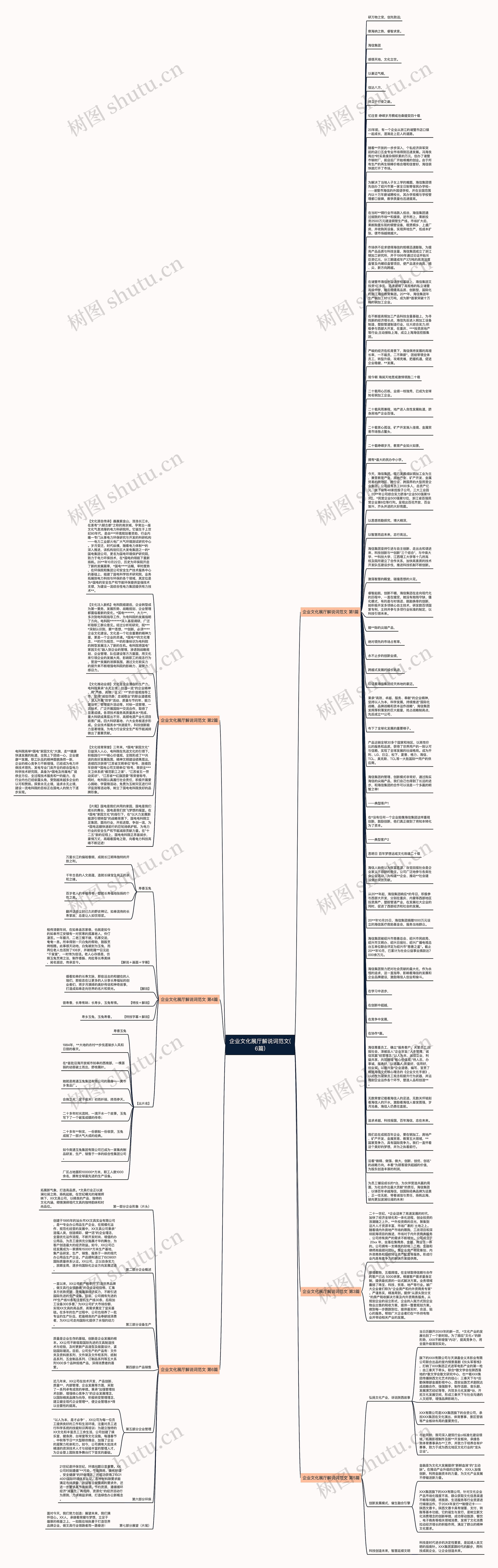 企业文化展厅解说词范文(6篇)思维导图