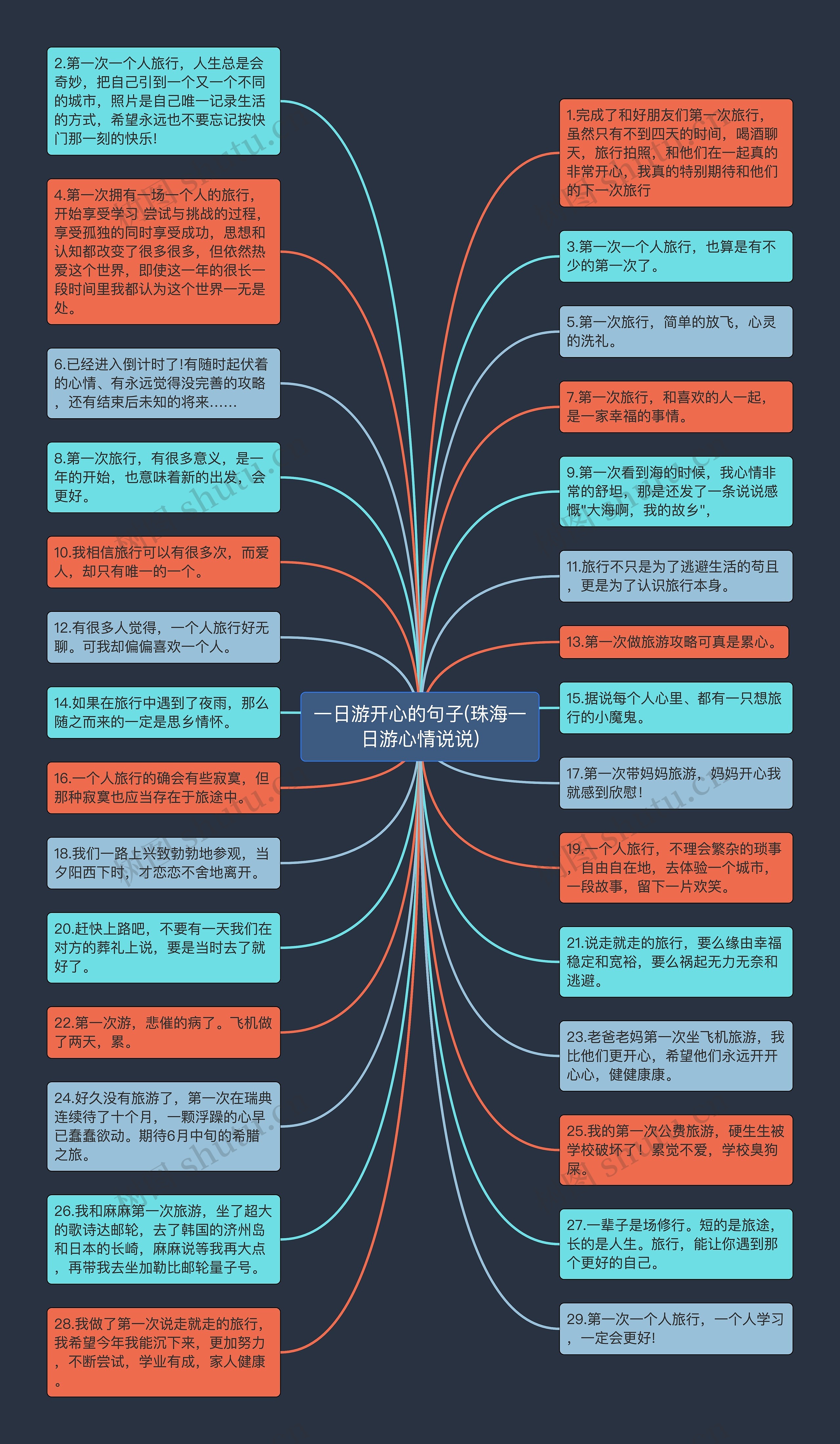 一日游开心的句子(珠海一日游心情说说)