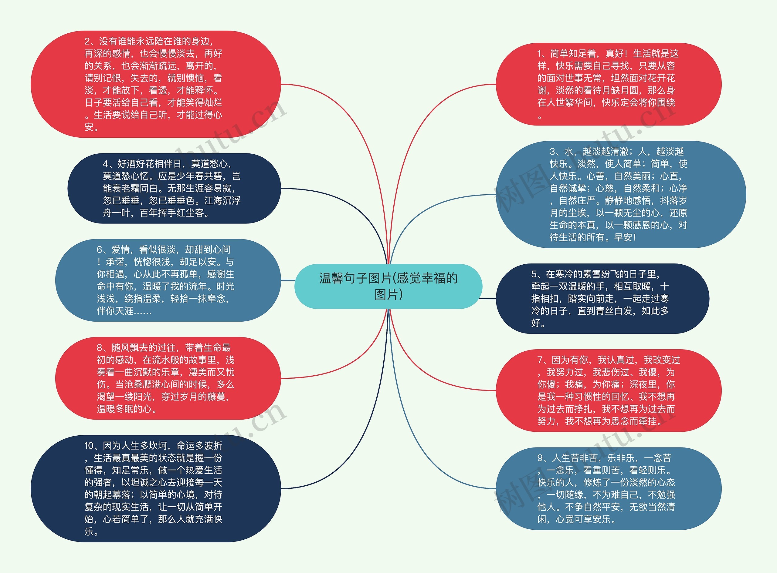 温馨句子图片(感觉幸福的图片)思维导图