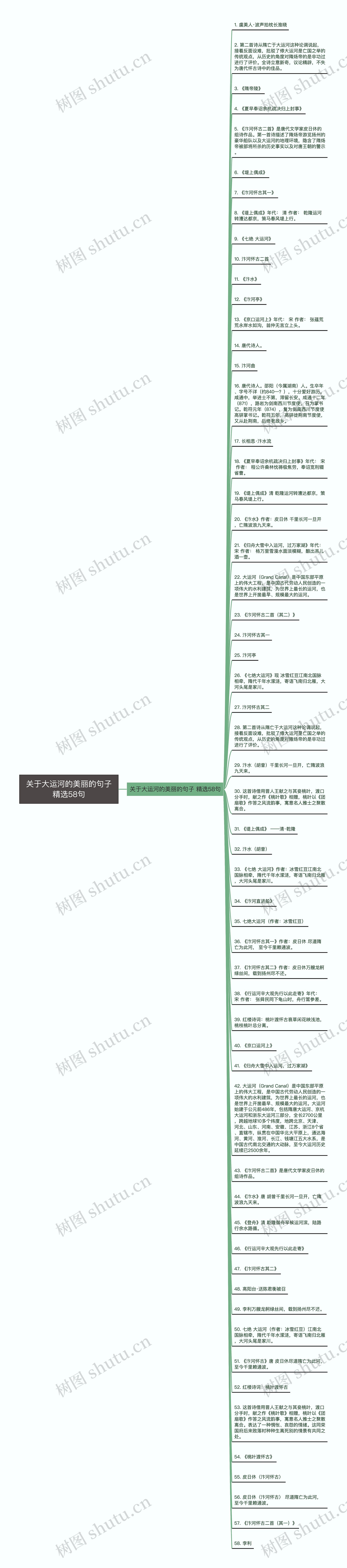 关于大运河的美丽的句子精选58句思维导图