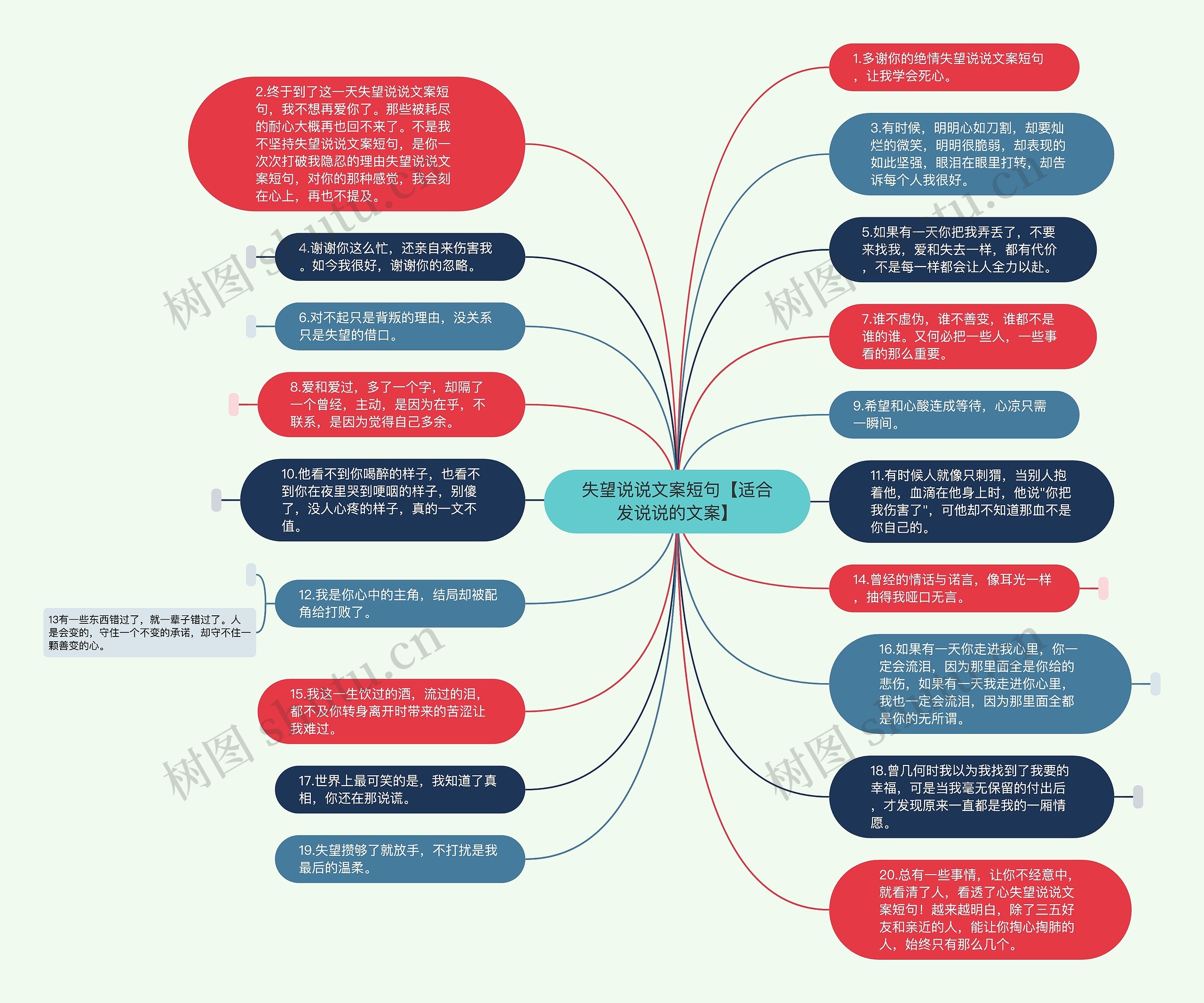 失望说说文案短句【适合发说说的文案】思维导图