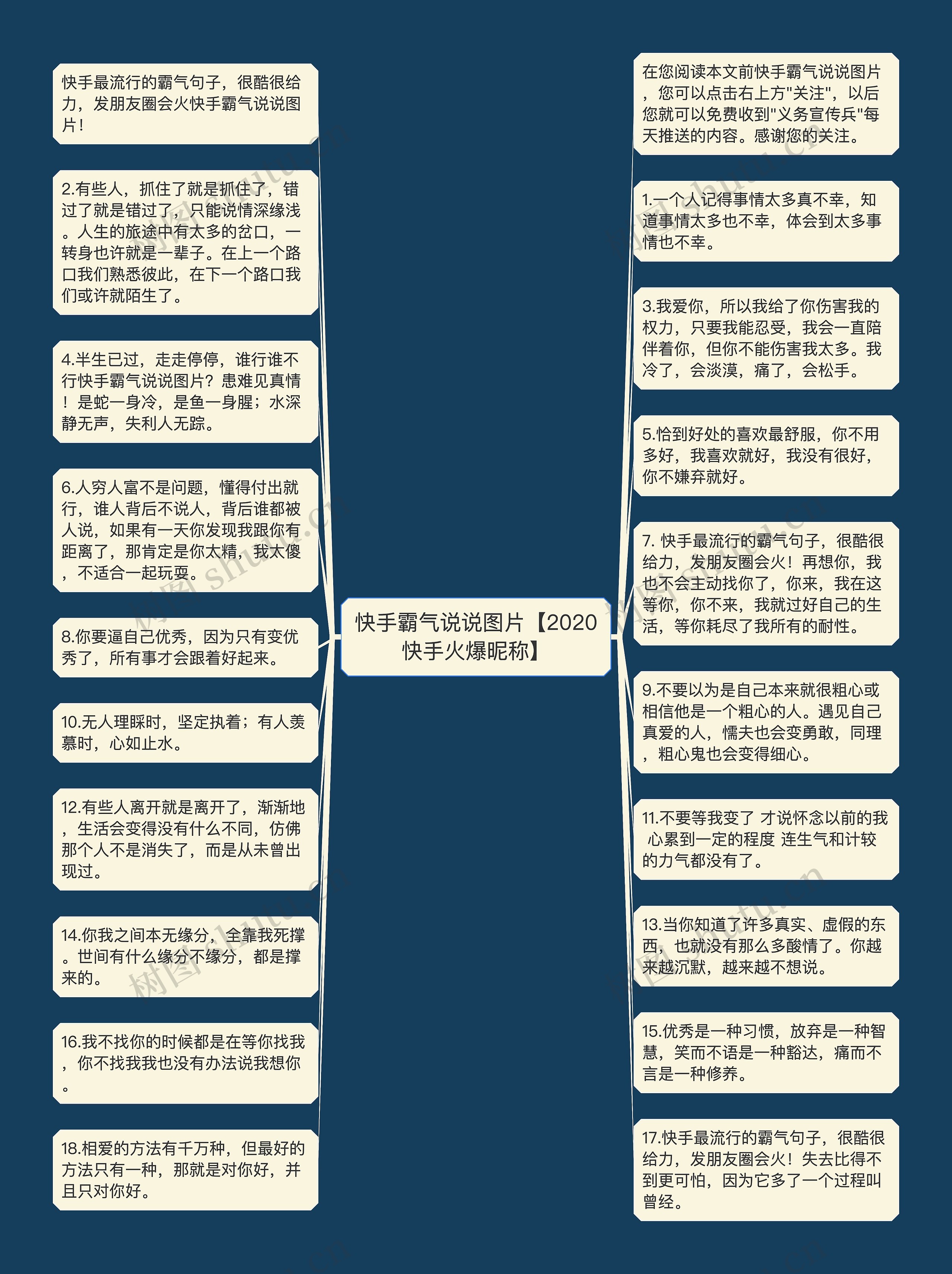 快手霸气说说图片【2020快手火爆昵称】思维导图