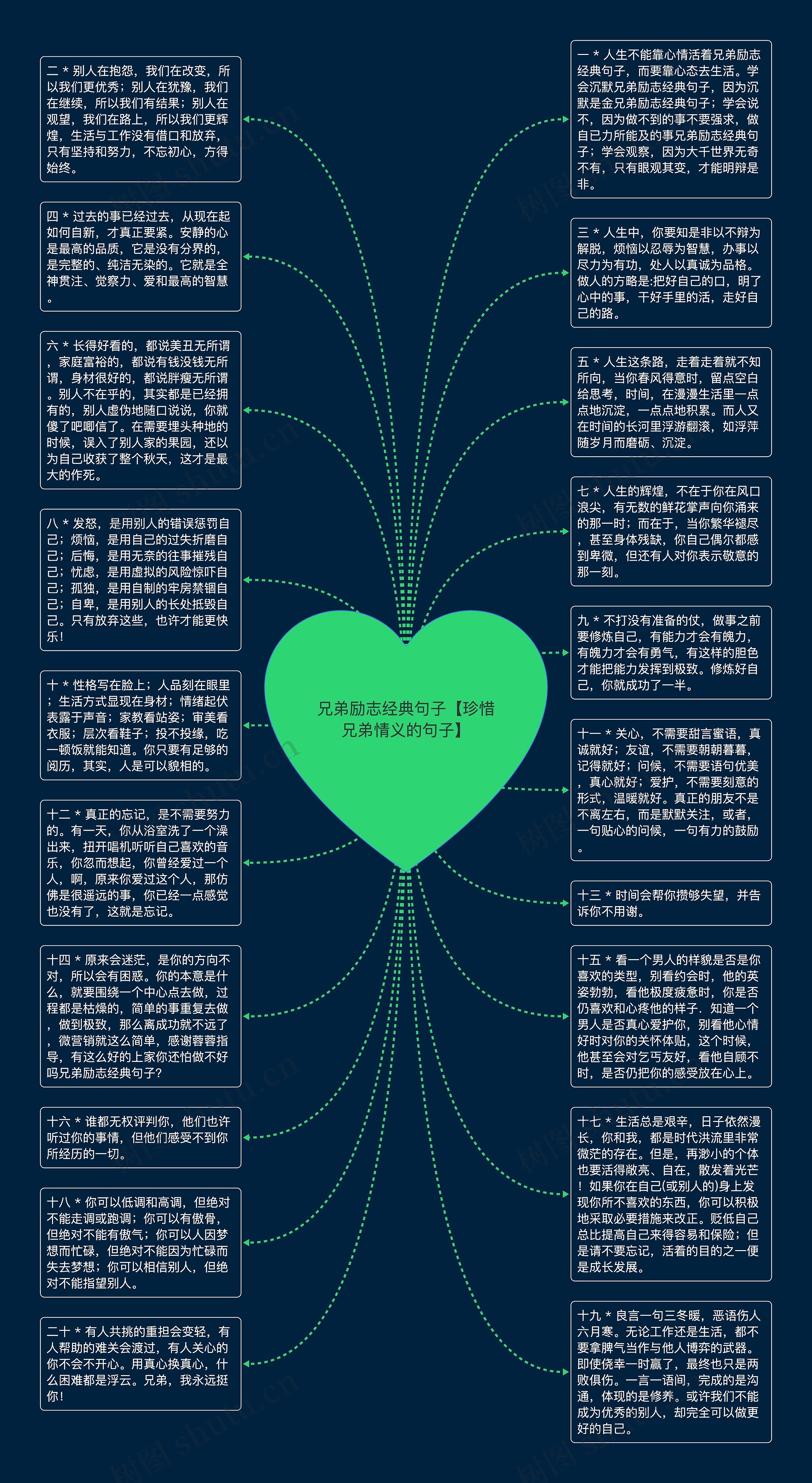 兄弟励志经典句子【珍惜兄弟情义的句子】思维导图高清图 兄弟励志经典句子【珍惜兄弟情义的句子】思维导图