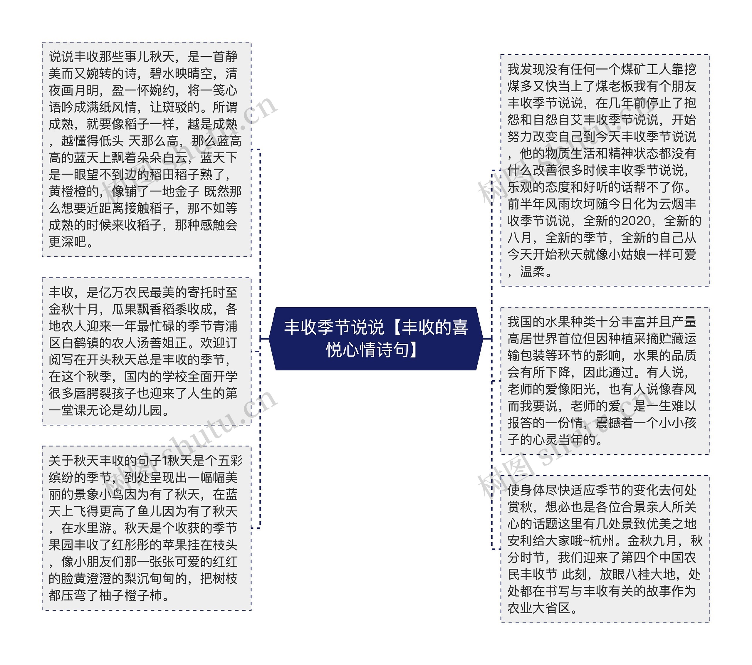 丰收季节说说【丰收的喜悦心情诗句】思维导图